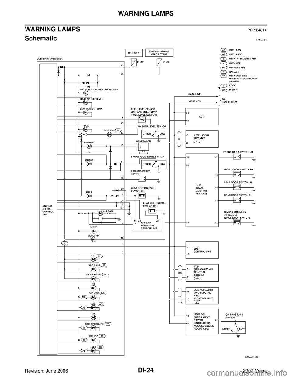 NISSAN VERSA 2006  Workshop  Service Repair Manual DI-24
WARNING LAMPS
Revision: June 20062007 Versa
WARNING LAMPSPFP:24814
SchematicEKS00I0R
LKWA0350E 