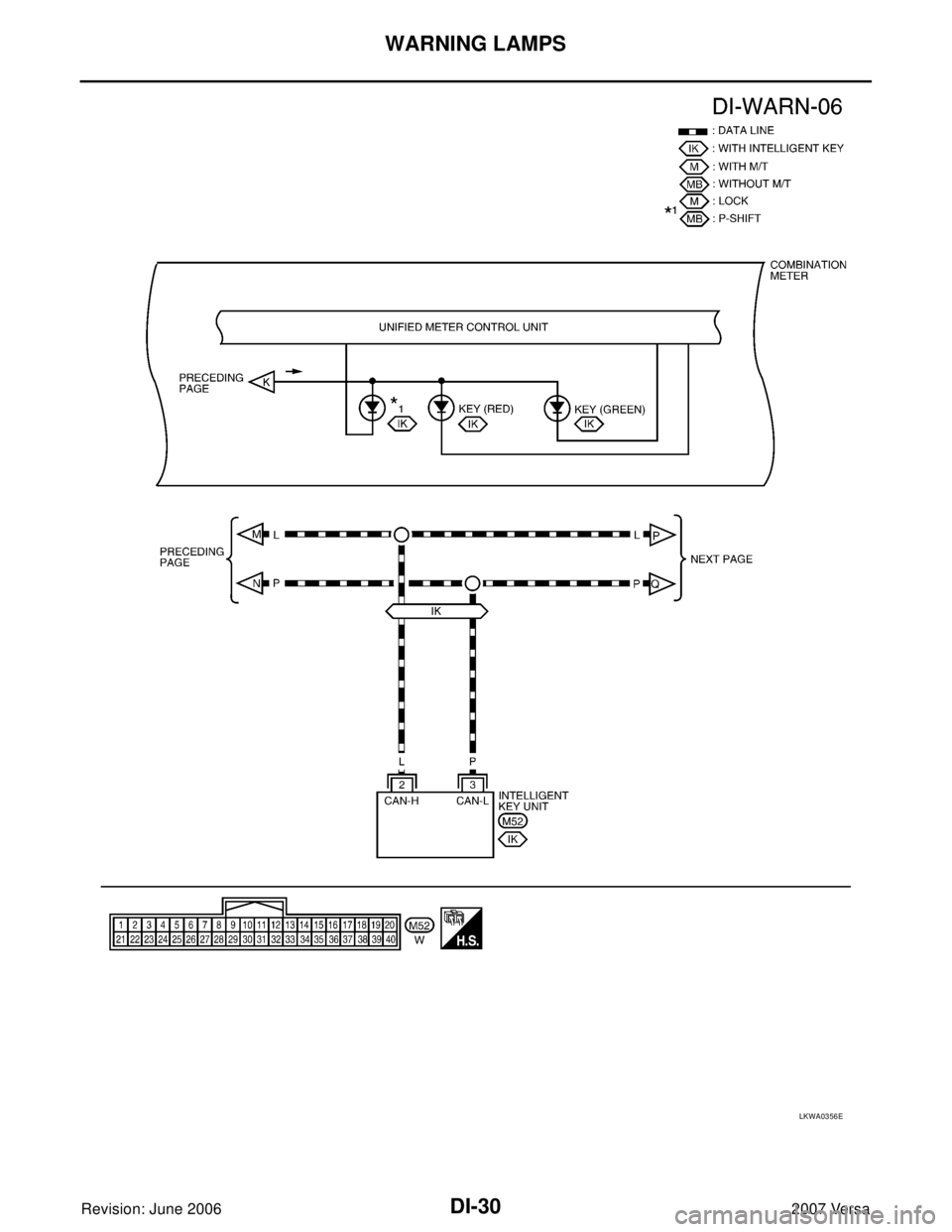 NISSAN VERSA 2006  Workshop  Service Repair Manual DI-30
WARNING LAMPS
Revision: June 20062007 Versa
LKWA0356E 