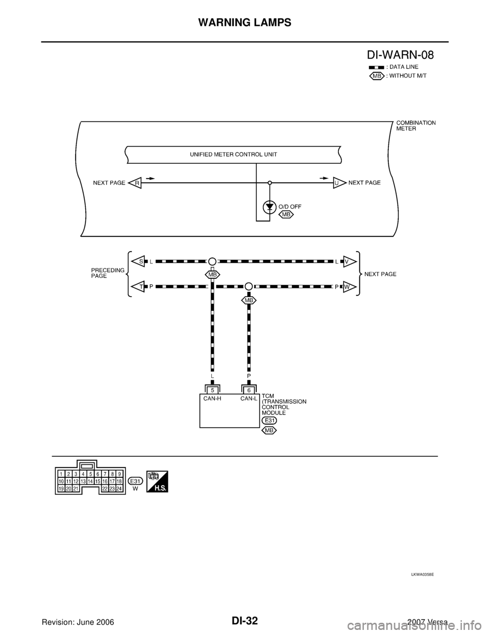 NISSAN VERSA 2006  Workshop  Service Repair Manual DI-32
WARNING LAMPS
Revision: June 20062007 Versa
LKWA0358E 