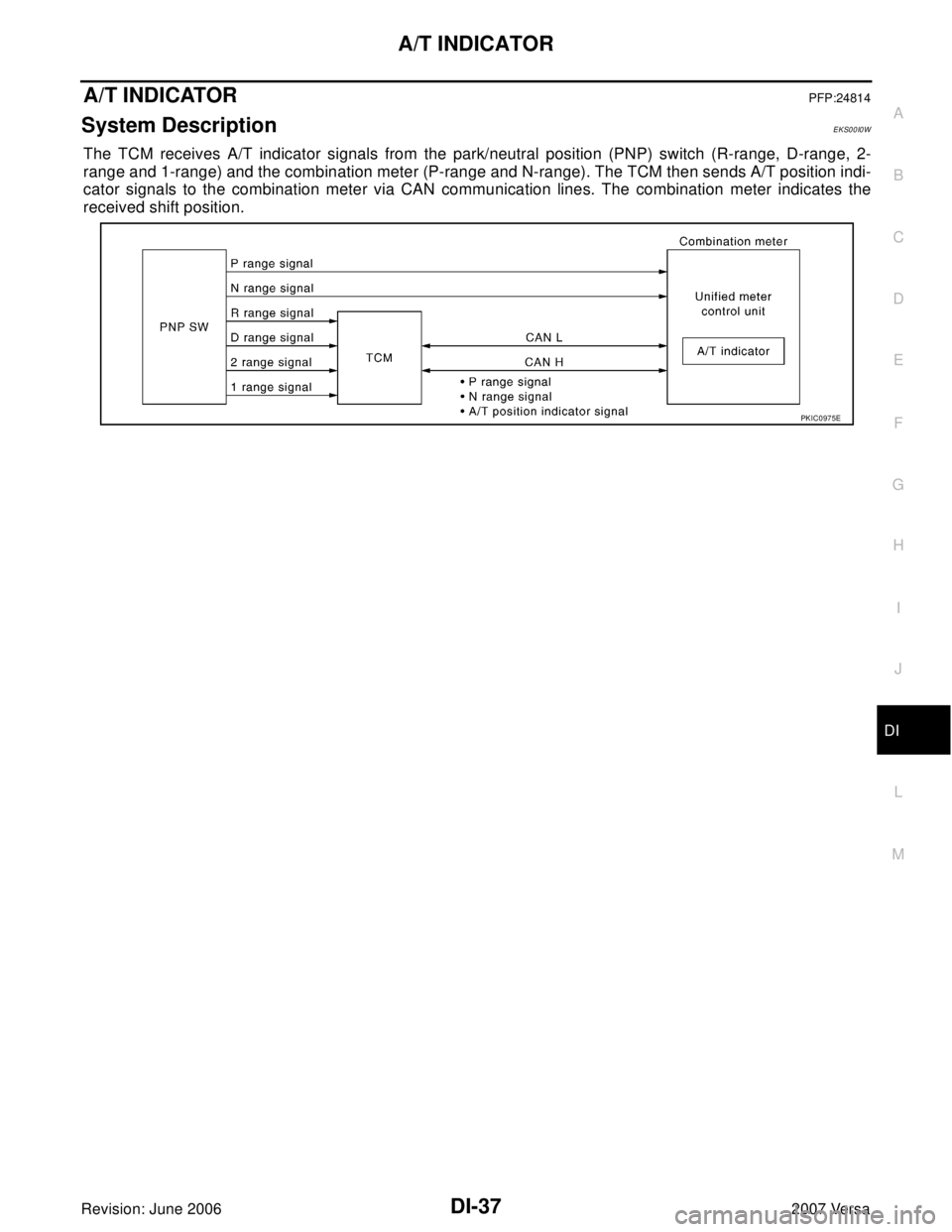 NISSAN VERSA 2006  Workshop  Service Repair Manual A/T INDICATOR
DI-37
C
D
E
F
G
H
I
J
L
MA
B
DI
Revision: June 20062007 Versa
A/T INDICATORPFP:24814
System DescriptionEKS00I0W
The TCM receives A/T indicator signals from the park/neutral position (PNP
