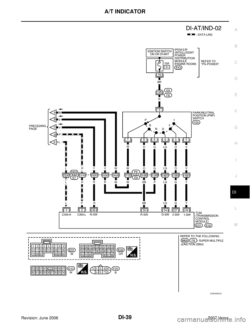 NISSAN VERSA 2006  Workshop  Service Repair Manual A/T INDICATOR
DI-39
C
D
E
F
G
H
I
J
L
MA
B
DI
Revision: June 20062007 Versa
LKWA0361E 