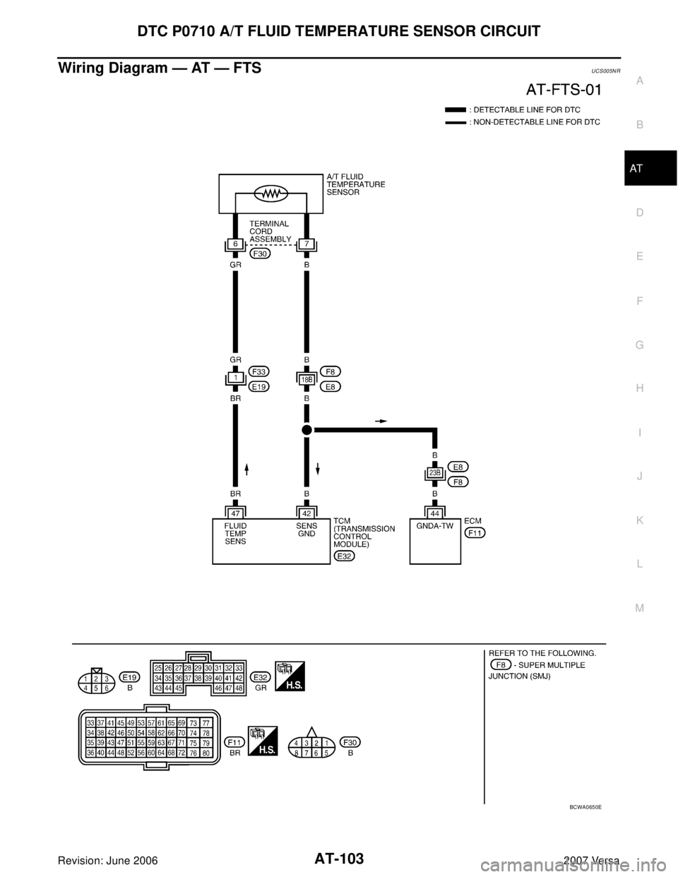 NISSAN VERSA 2006  Workshop  Service Repair Manual DTC P0710 A/T FLUID TEMPERATURE SENSOR CIRCUIT
AT-103
D
E
F
G
H
I
J
K
L
MA
B
AT
Revision: June 20062007 Versa
Wiring Diagram — AT — FTSUCS005N R
BCWA0650E 