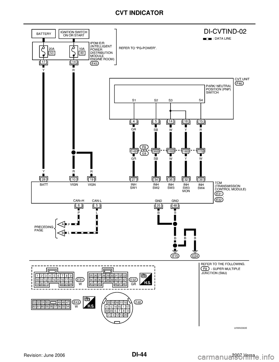 NISSAN VERSA 2006  Workshop  Service Repair Manual DI-44
CVT INDICATOR
Revision: June 20062007 Versa
LKWA0363E 