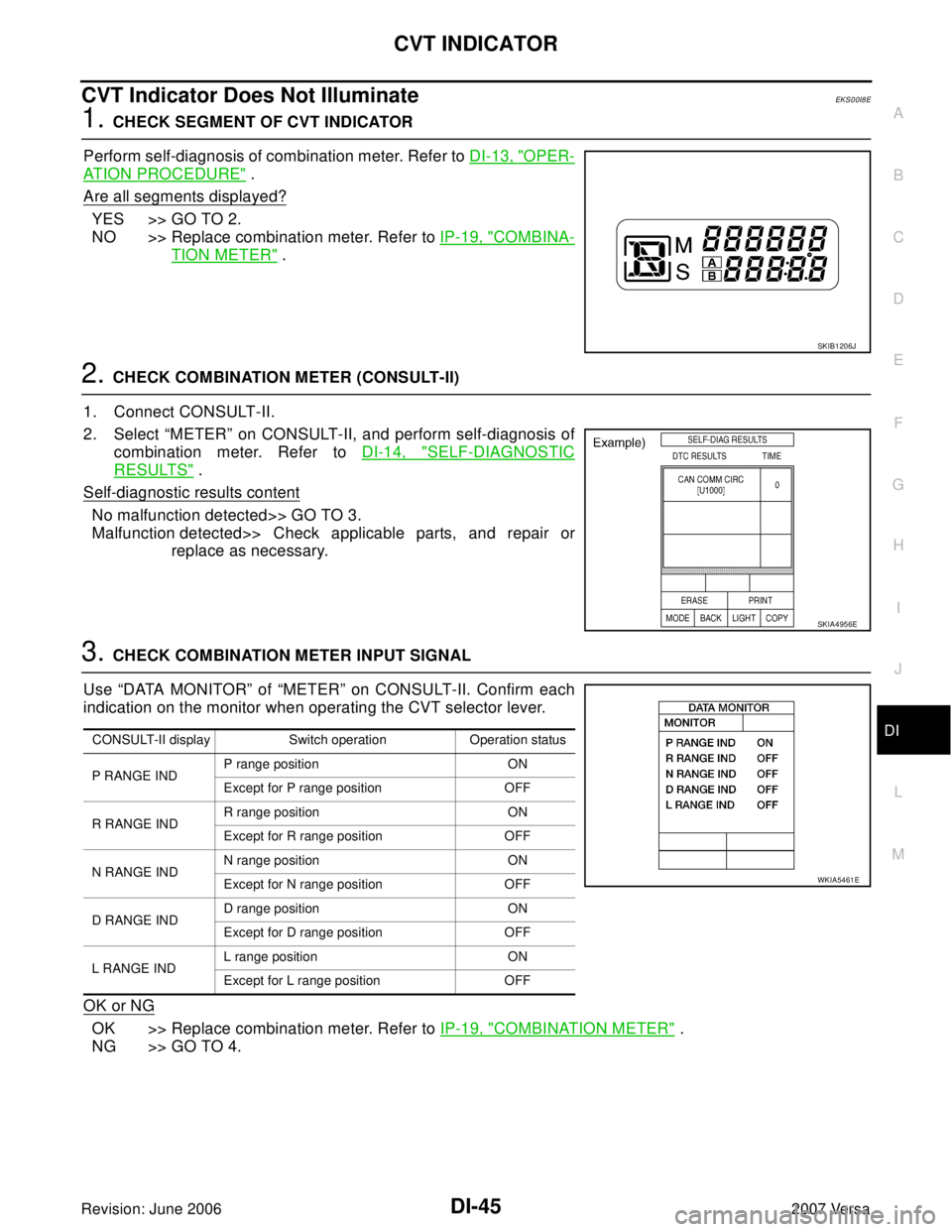 NISSAN VERSA 2006  Workshop  Service Repair Manual CVT INDICATOR
DI-45
C
D
E
F
G
H
I
J
L
MA
B
DI
Revision: June 20062007 Versa
CVT Indicator Does Not IlluminateEKS00I8E
1. CHECK SEGMENT OF CVT INDICATOR
Perform self-diagnosis of combination meter. Ref