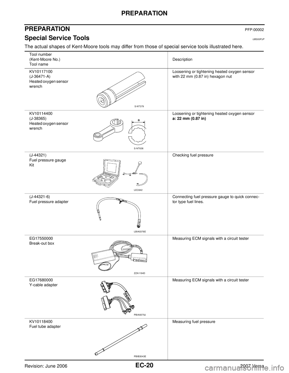 NISSAN VERSA 2006  Workshop  Service Repair Manual EC-20Revision: June 2006
PREPARATION
2007 Versa
PREPARATIONPFP:00002
Special Service ToolsUBS00PJP
The actual shapes of Kent-Moore tools may differ from those of special service tools illustrated here