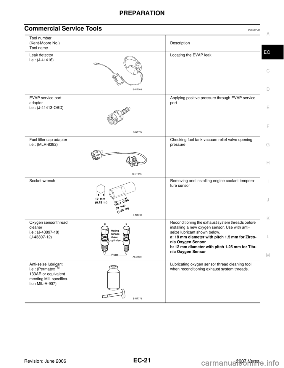 NISSAN VERSA 2006  Workshop  Service Repair Manual PREPARATION
EC-21
C
D
E
F
G
H
I
J
K
L
MA
EC
Revision: June 20062007 Versa
Commercial Service ToolsUBS00PJQ
Tool number
(Kent-Moore No.)
Tool nameDescription
Leak detector 
i.e.: (J-41416)Locating the 