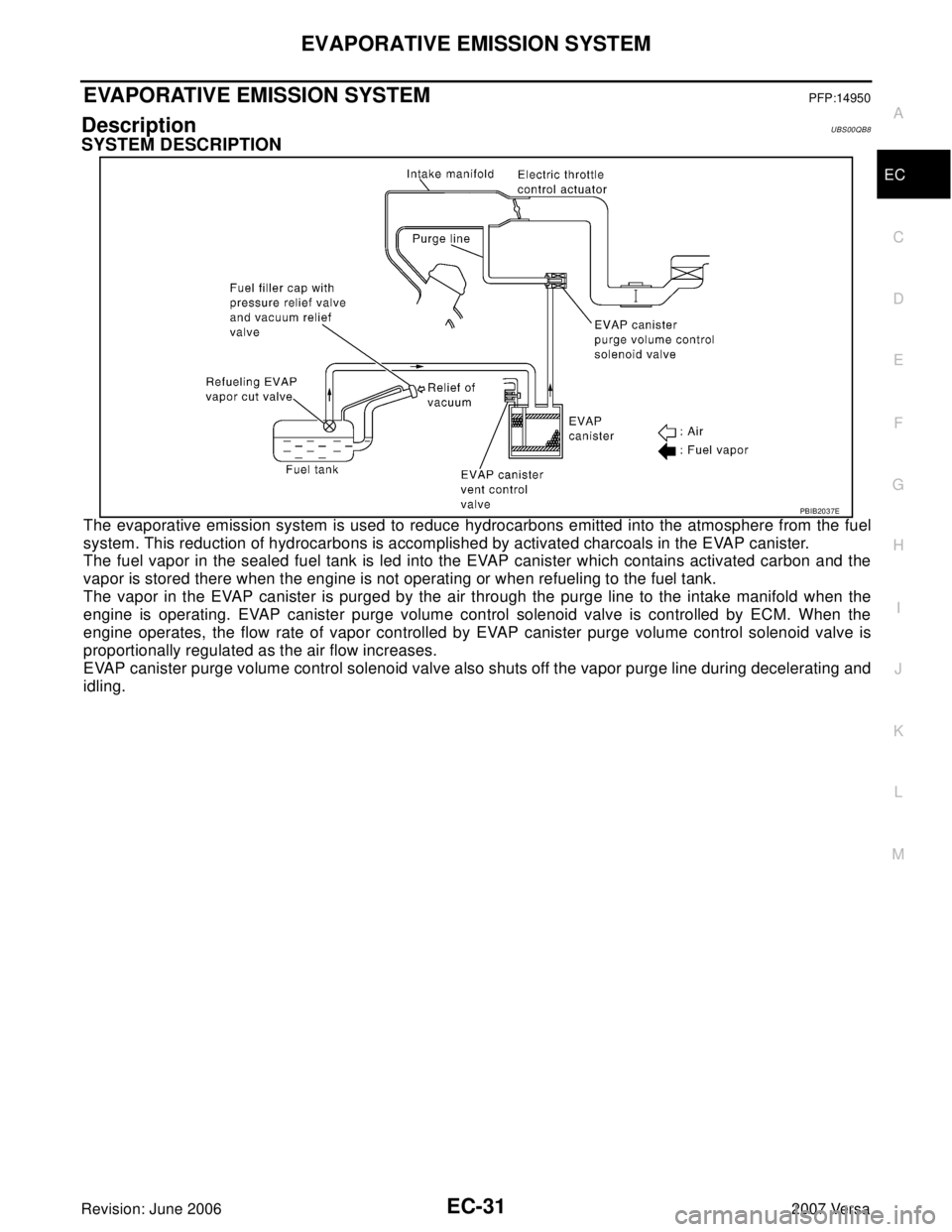 NISSAN VERSA 2006  Workshop  Service Repair Manual EVAPORATIVE EMISSION SYSTEM
EC-31
C
D
E
F
G
H
I
J
K
L
MA
EC
Revision: June 20062007 Versa
EVAPORATIVE EMISSION SYSTEMPFP:14950
DescriptionUBS00QB8
SYSTEM DESCRIPTION
The evaporative emission system is