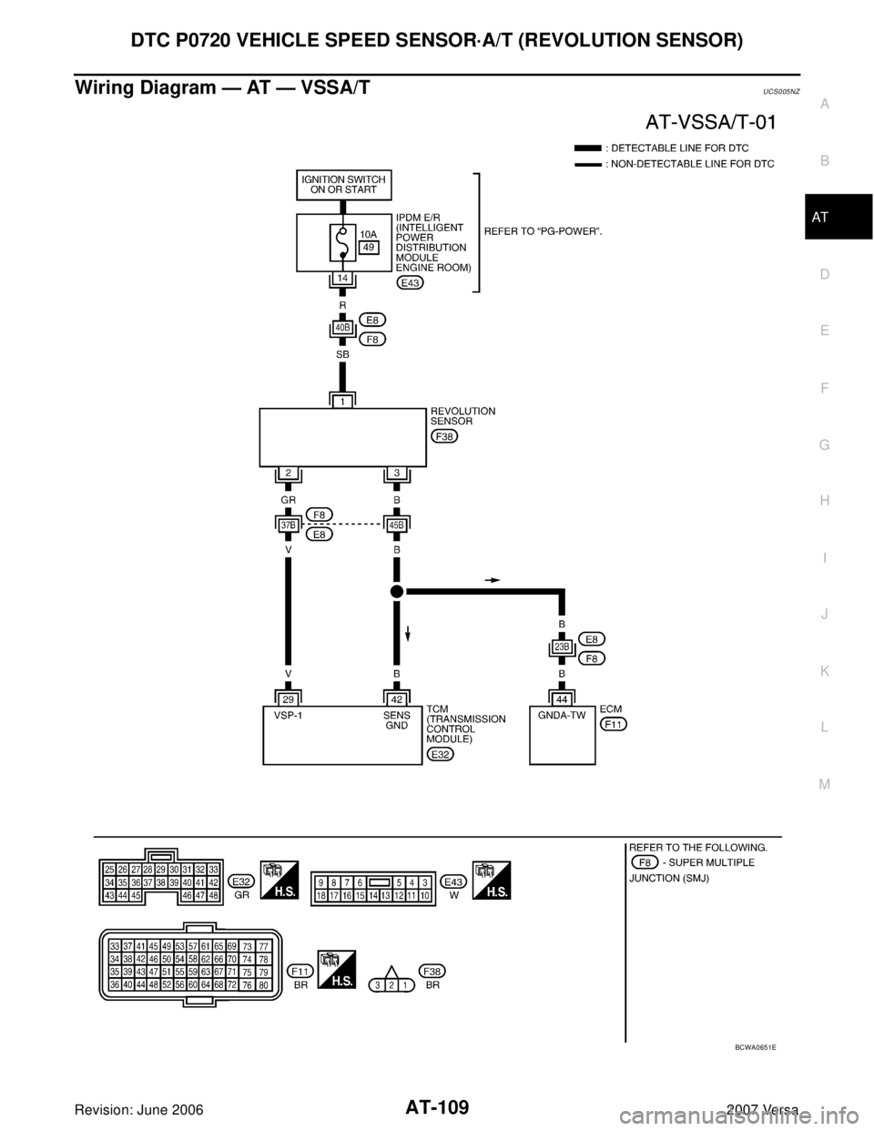 NISSAN VERSA 2006  Workshop  Service Repair Manual DTC P0720 VEHICLE SPEED SENSOR·A/T (REVOLUTION SENSOR)
AT-109
D
E
F
G
H
I
J
K
L
MA
B
AT
Revision: June 20062007 Versa
Wiring Diagram — AT — VSSA/TUCS005NZ
BCWA0651E 