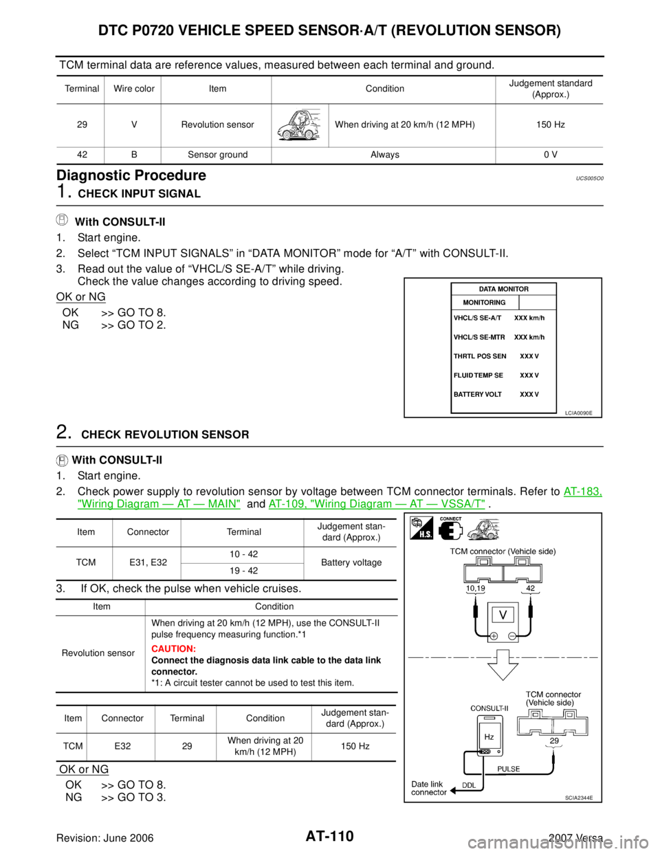 NISSAN VERSA 2006  Workshop  Service Repair Manual AT-110
DTC P0720 VEHICLE SPEED SENSOR·A/T (REVOLUTION SENSOR)
Revision: June 20062007 Versa
 TCM terminal data are reference values, measured between each terminal and ground.
Diagnostic ProcedureUCS