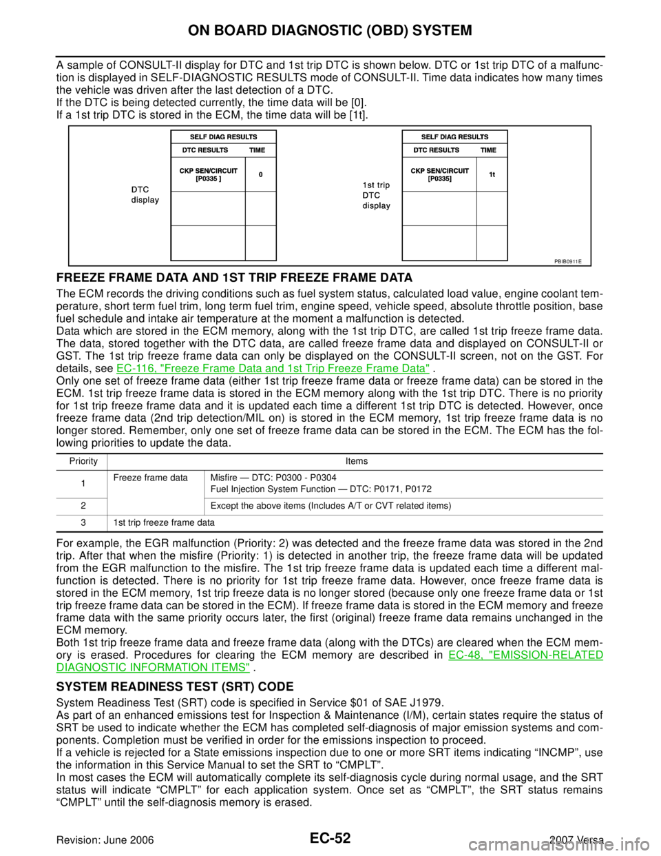 NISSAN VERSA 2006  Workshop  Service Repair Manual EC-52Revision: June 2006
ON BOARD DIAGNOSTIC (OBD) SYSTEM
2007 Versa
A sample of CONSULT-II display for DTC and 1st trip DTC is shown below. DTC or 1st trip DTC of a malfunc-
tion is displayed in SELF