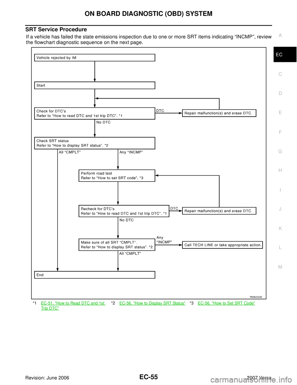 NISSAN VERSA 2006  Workshop  Service Repair Manual ON BOARD DIAGNOSTIC (OBD) SYSTEM
EC-55
C
D
E
F
G
H
I
J
K
L
MA
EC
Revision: June 20062007 Versa
SRT Service Procedure
If a vehicle has failed the state emissions inspection due to one or more SRT items