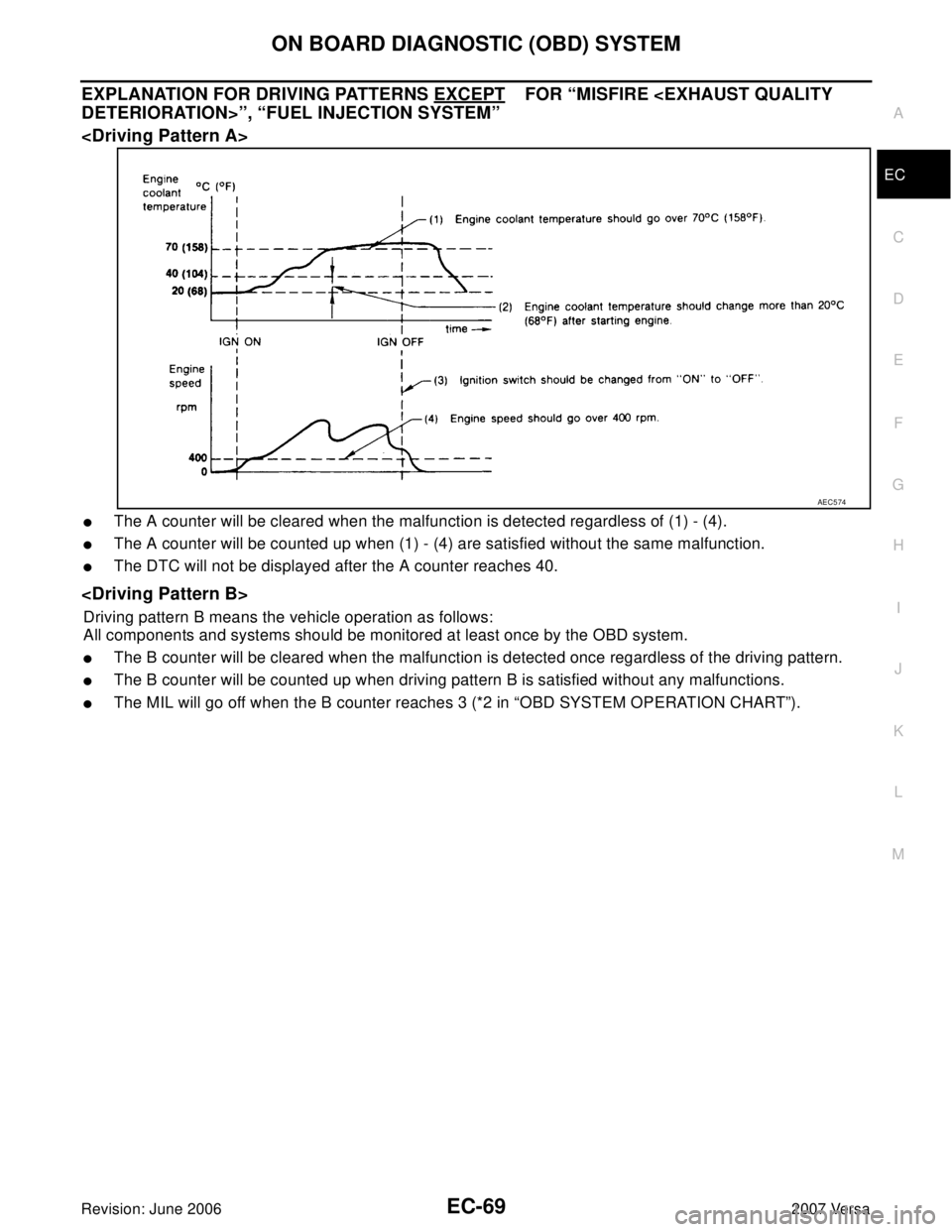 NISSAN VERSA 2006  Workshop  Service Repair Manual ON BOARD DIAGNOSTIC (OBD) SYSTEM
EC-69
C
D
E
F
G
H
I
J
K
L
MA
EC
Revision: June 20062007 Versa
EXPLANATION FOR DRIVING PATTERNS EXCEPT    FOR “MISFIRE <EXHAUST QUALITY 
DETERIORATION>”, “FUEL IN