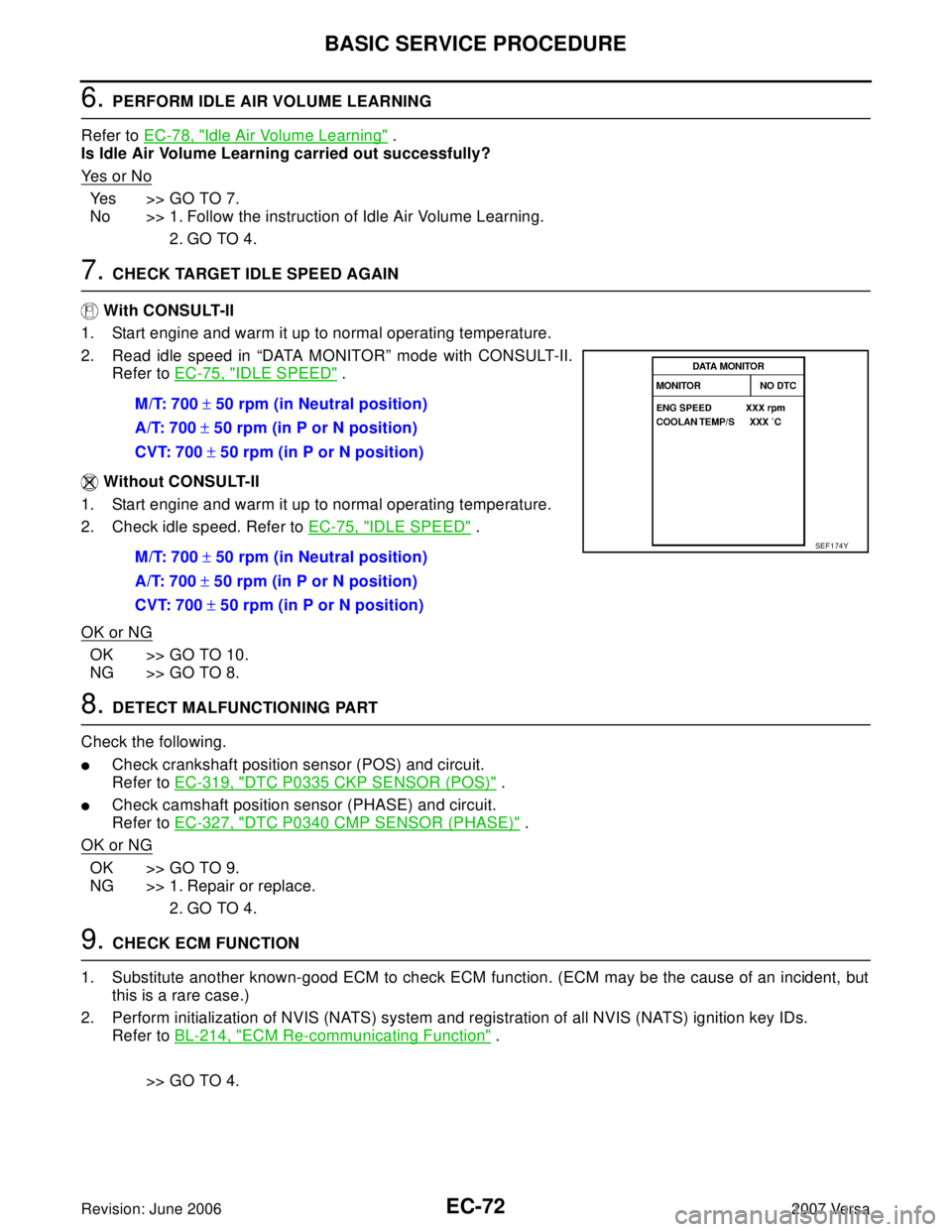 NISSAN VERSA 2006  Workshop  Service Repair Manual EC-72Revision: June 2006
BASIC SERVICE PROCEDURE
2007 Versa
6. PERFORM IDLE AIR VOLUME LEARNING
Refer to EC-78, "
Idle Air Volume Learning" .
Is Idle Air Volume Learning carried out successfully?
Ye s