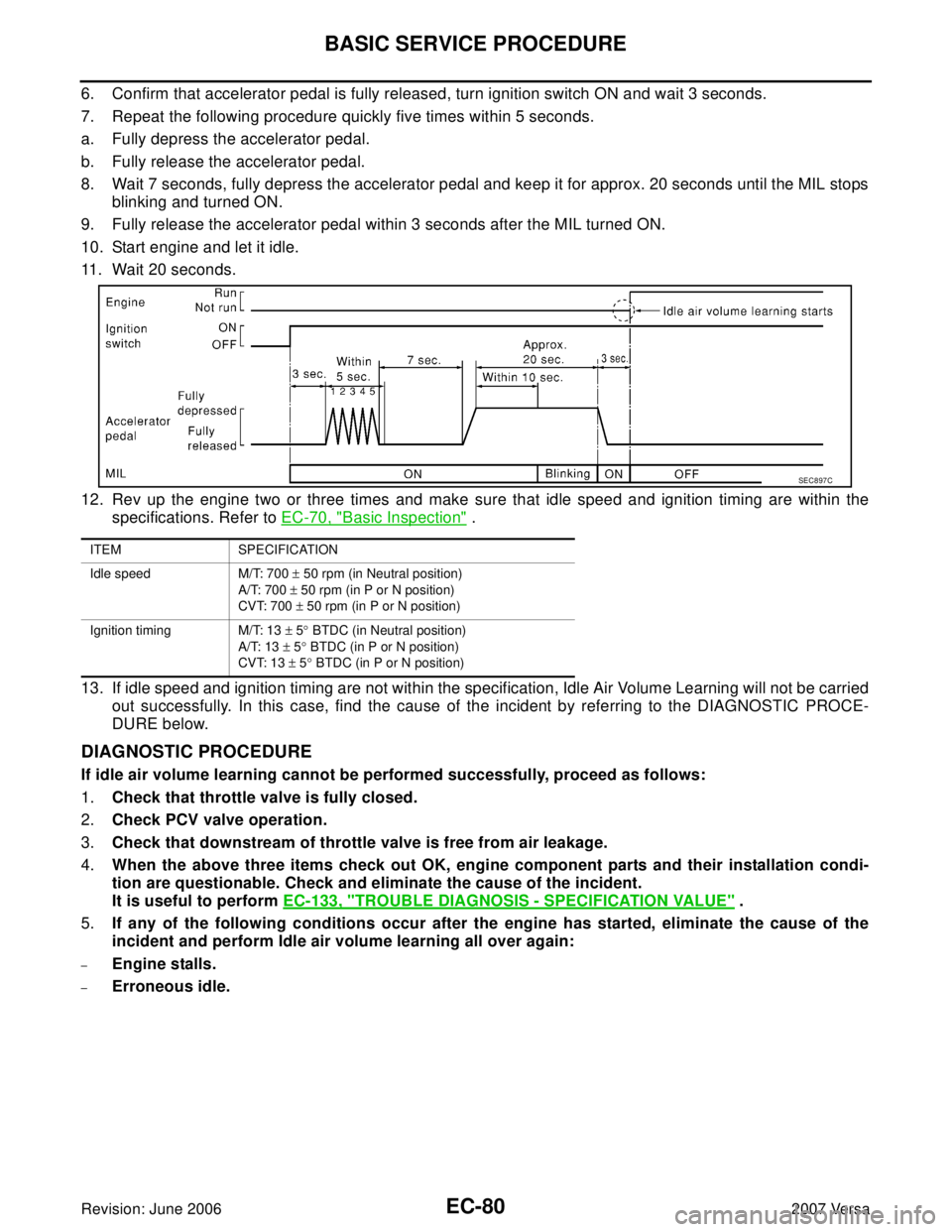 NISSAN VERSA 2006  Workshop  Service Repair Manual EC-80Revision: June 2006
BASIC SERVICE PROCEDURE
2007 Versa
6. Confirm that accelerator pedal is fully released, turn ignition switch ON and wait 3 seconds.
7. Repeat the following procedure quickly f