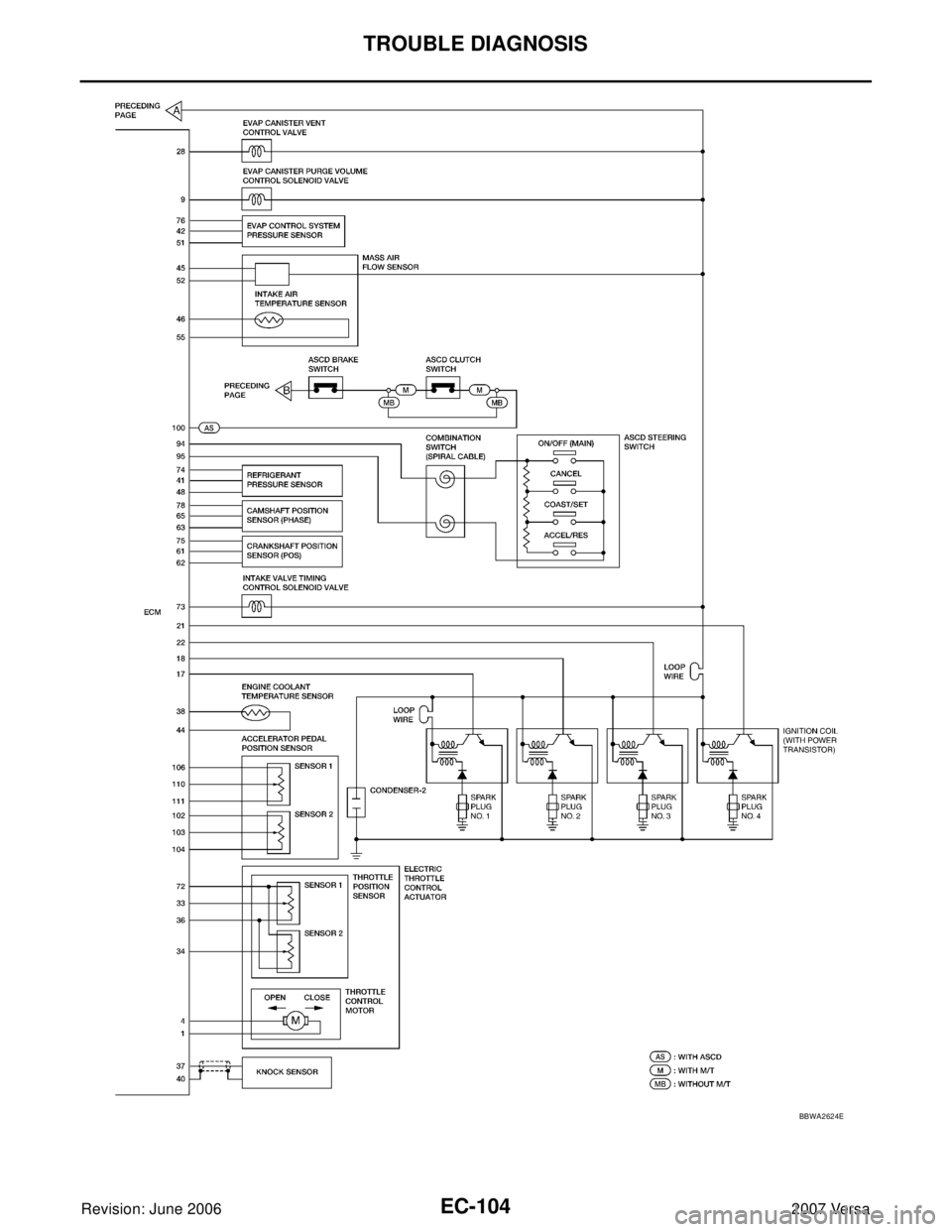 NISSAN VERSA 2006  Workshop  Service Repair Manual EC-104Revision: June 2006
TROUBLE DIAGNOSIS
2007 Versa
BBWA2624E 