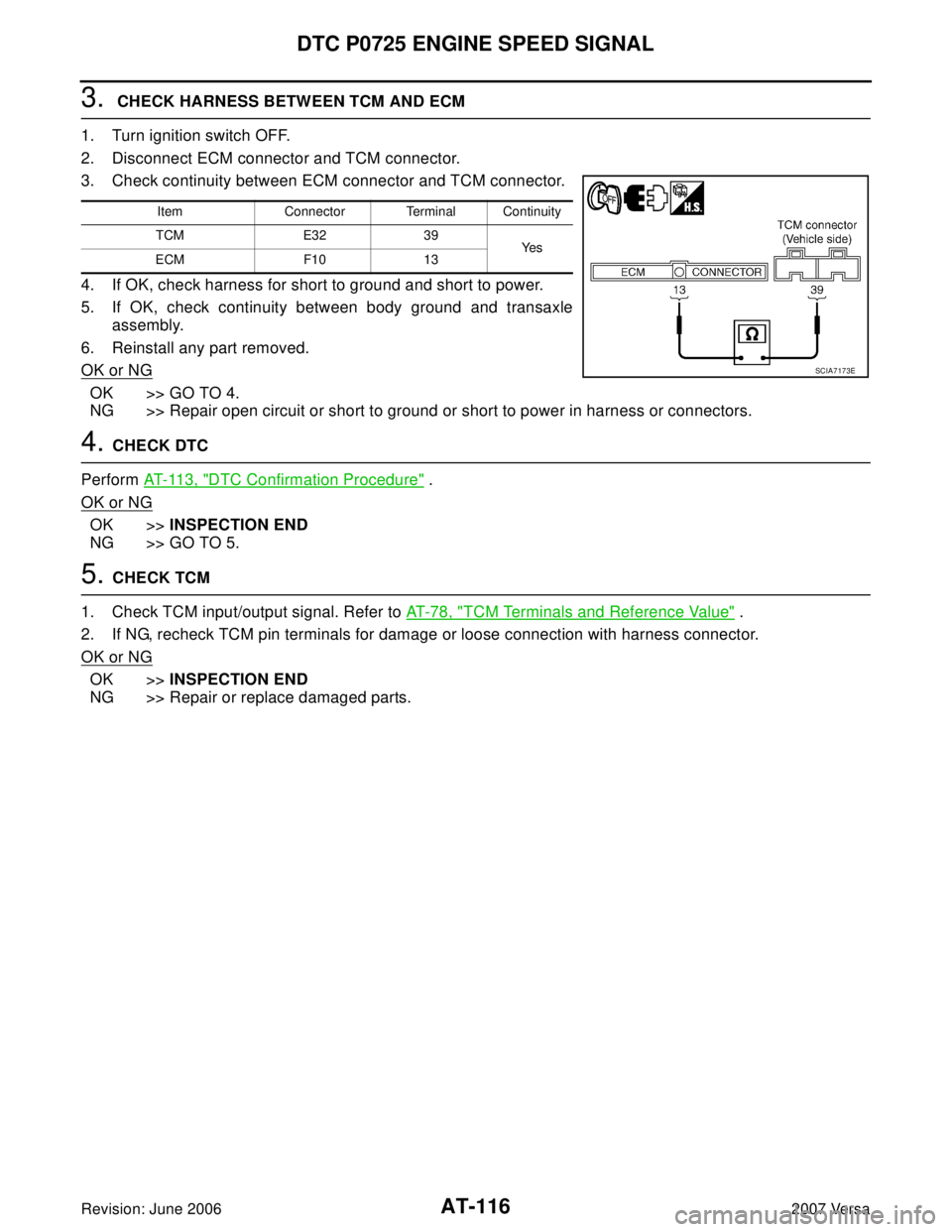 NISSAN VERSA 2006  Workshop  Service Repair Manual AT-116
DTC P0725 ENGINE SPEED SIGNAL
Revision: June 20062007 Versa
3.  CHECK HARNESS BETWEEN TCM AND ECM
1. Turn ignition switch OFF.
2. Disconnect ECM connector and TCM connector.
3. Check continuity