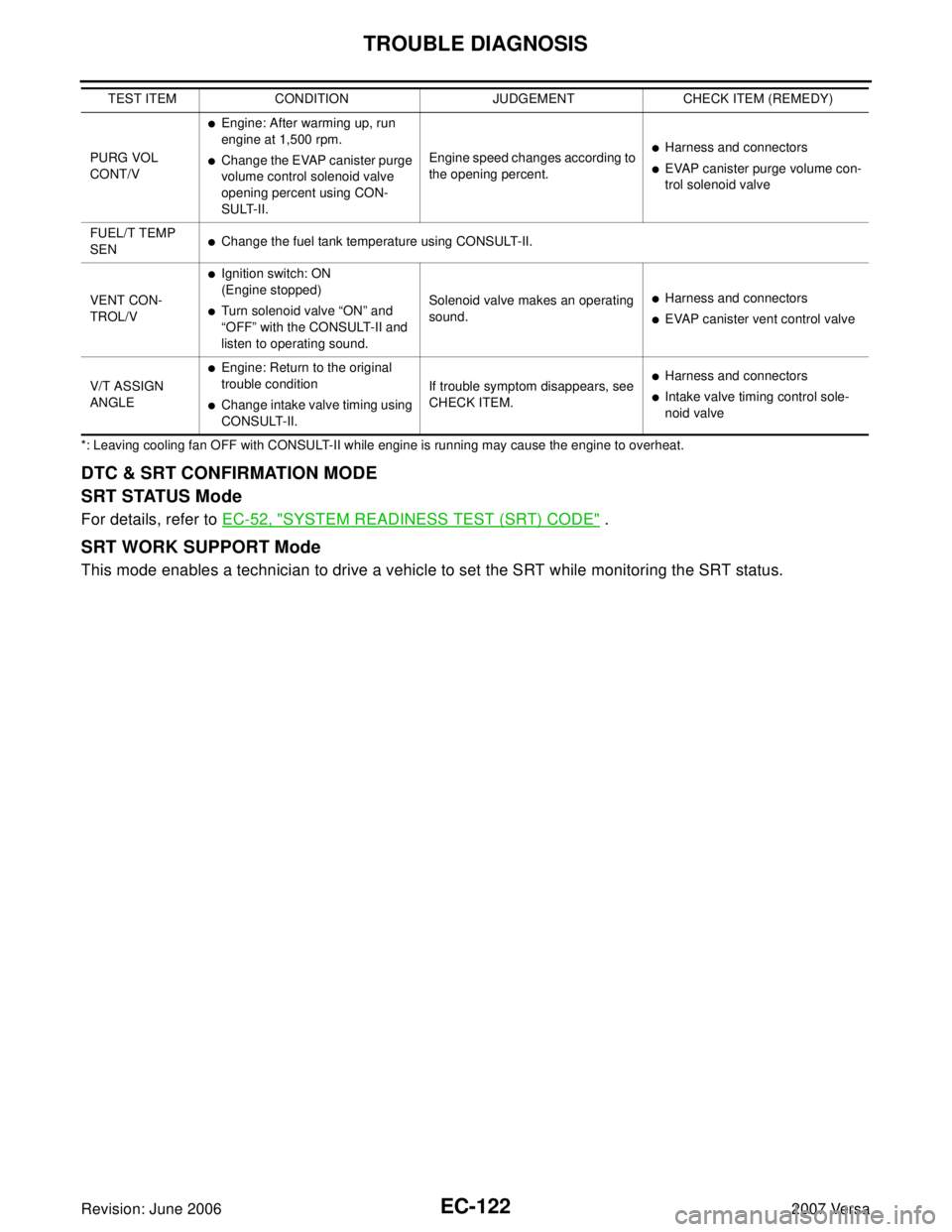 NISSAN VERSA 2006  Workshop  Service Repair Manual EC-122Revision: June 2006
TROUBLE DIAGNOSIS
2007 Versa
*: Leaving cooling fan OFF with CONSULT-II while engine is running may cause the engine to overheat.
DTC & SRT CONFIRMATION MODE
SRT STATUS Mode
