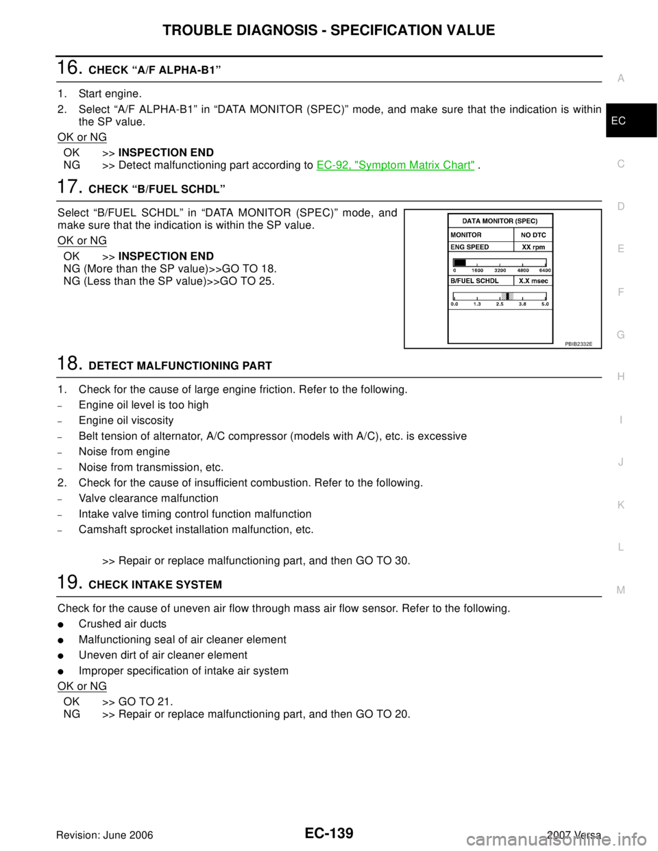 NISSAN VERSA 2006  Workshop  Service Repair Manual TROUBLE DIAGNOSIS - SPECIFICATION VALUE
EC-139
C
D
E
F
G
H
I
J
K
L
MA
EC
Revision: June 20062007 Versa
16. CHECK “A/F ALPHA-B1”
1. Start engine.
2. Select “A/F ALPHA-B1” in “DATA MONITOR (SP