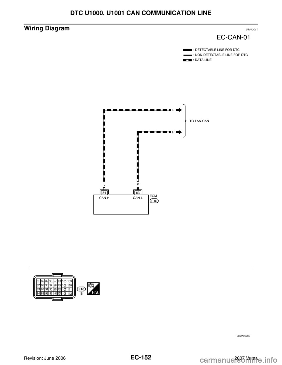 NISSAN VERSA 2006  Workshop  Service Repair Manual EC-152Revision: June 2006
DTC U1000, U1001 CAN COMMUNICATION LINE
2007 Versa
Wiring DiagramUBS00QC0
BBWA2626E 