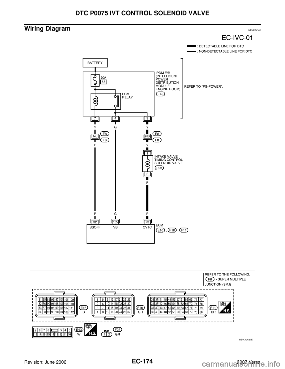NISSAN VERSA 2006  Workshop  Service Repair Manual EC-174Revision: June 2006
DTC P0075 IVT CONTROL SOLENOID VALVE
2007 Versa
Wiring DiagramUBS00QCX
BBWA2627E 