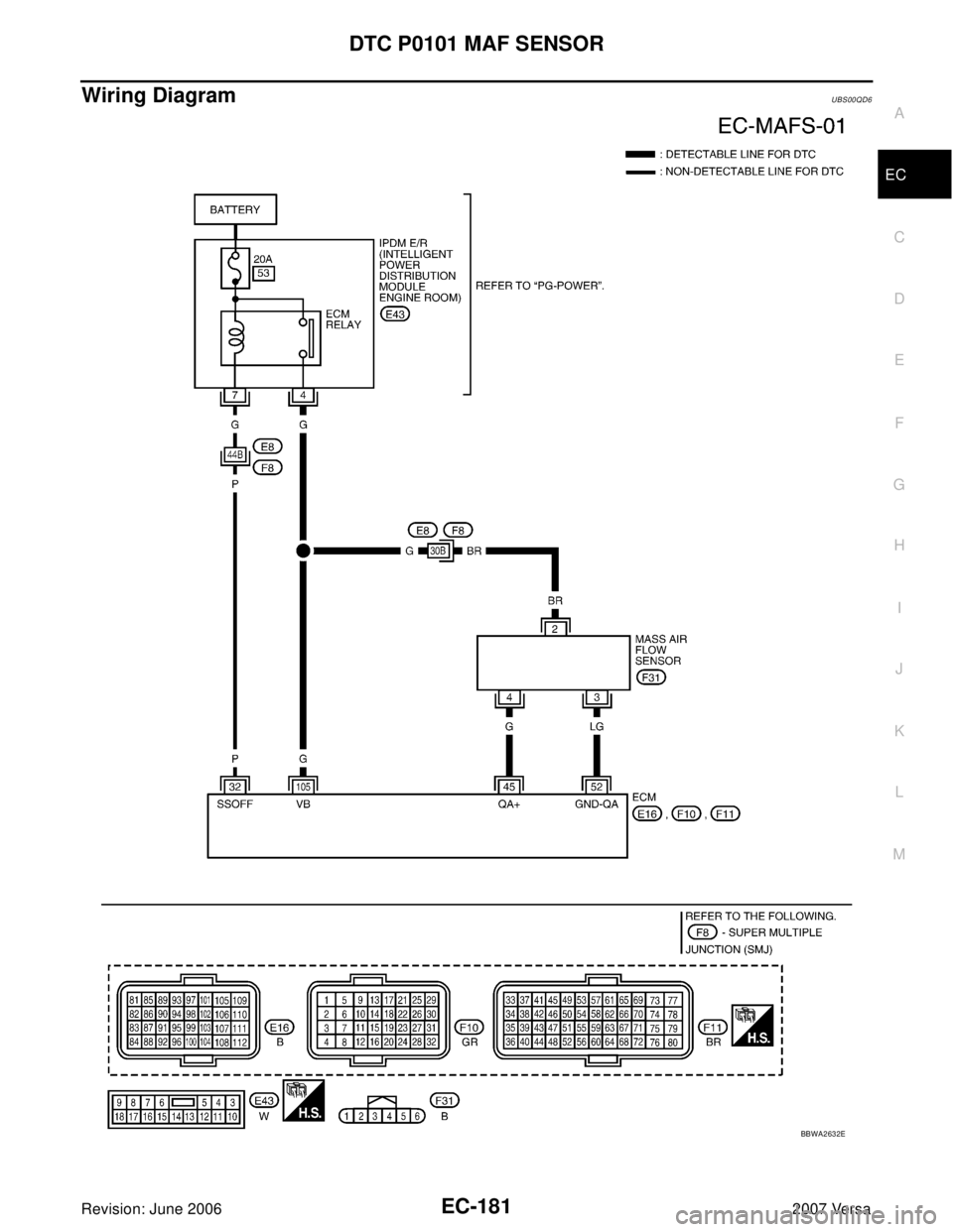 NISSAN VERSA 2006  Workshop  Service Repair Manual DTC P0101 MAF SENSOR
EC-181
C
D
E
F
G
H
I
J
K
L
MA
EC
Revision: June 20062007 Versa
Wiring DiagramUBS00QD6
BBWA2632E 