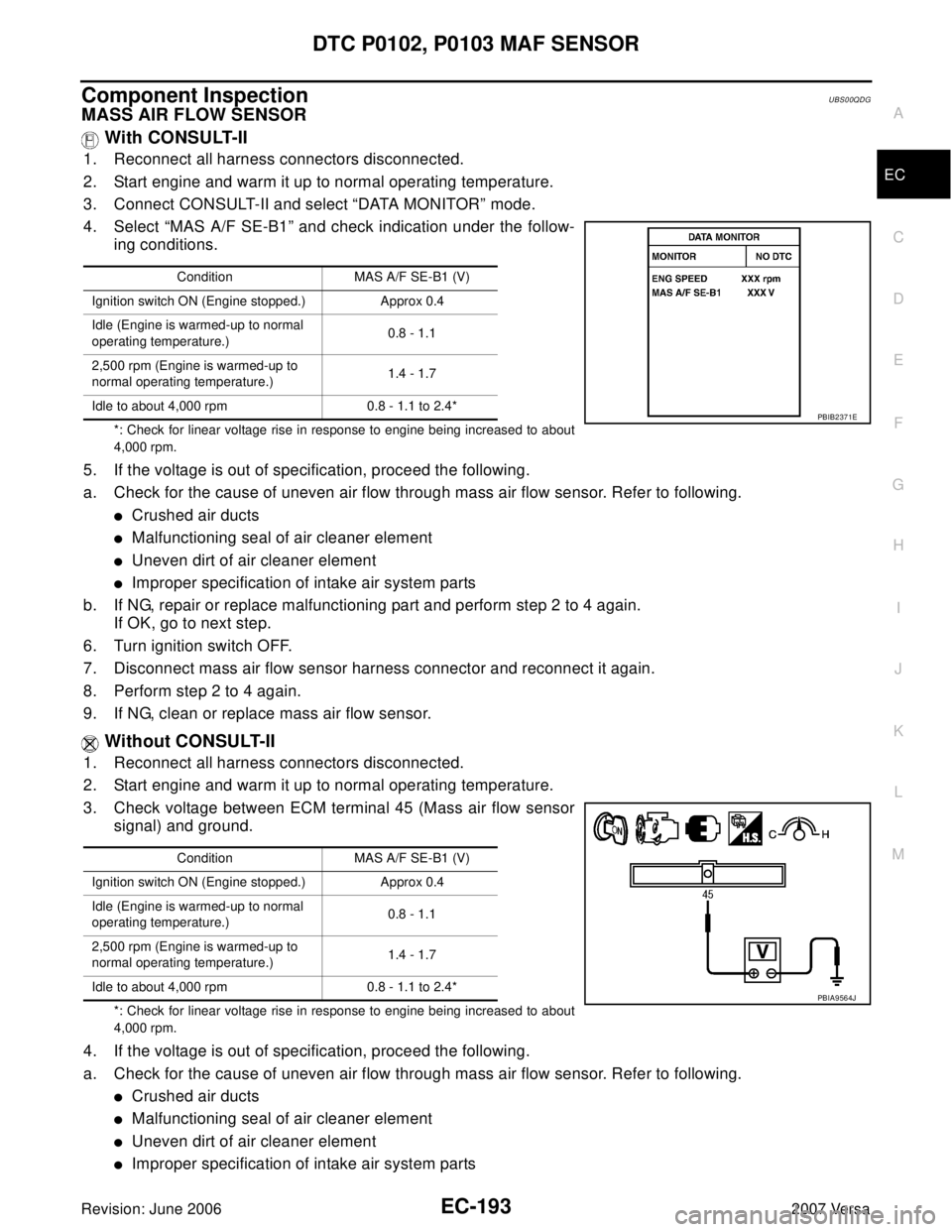 NISSAN VERSA 2006  Workshop  Service Repair Manual DTC P0102, P0103 MAF SENSOR
EC-193
C
D
E
F
G
H
I
J
K
L
MA
EC
Revision: June 20062007 Versa
Component InspectionUBS00QDG
MASS AIR FLOW SENSOR
 With CONSULT-II
1. Reconnect all harness connectors discon
