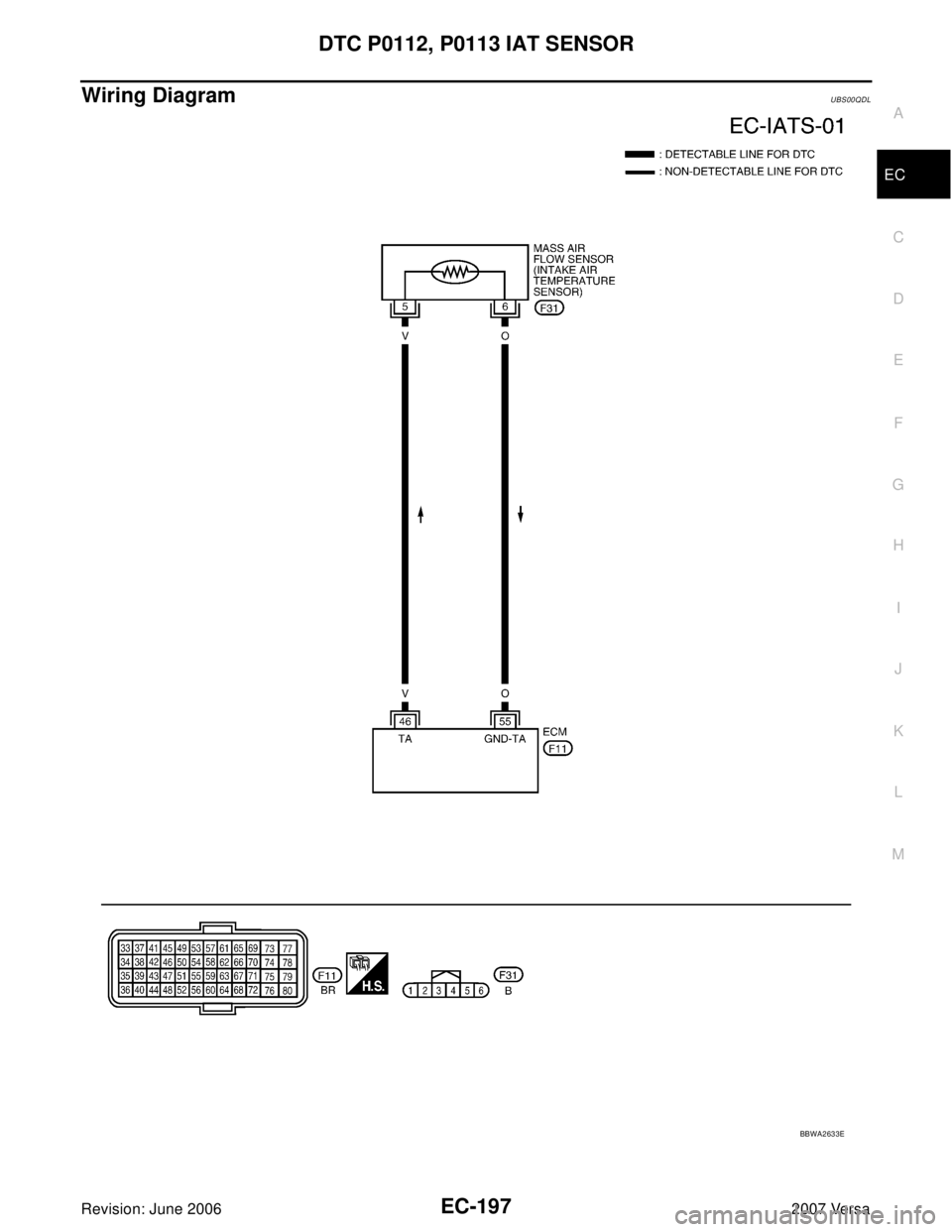 NISSAN VERSA 2006  Workshop  Service Repair Manual DTC P0112, P0113 IAT SENSOR
EC-197
C
D
E
F
G
H
I
J
K
L
MA
EC
Revision: June 20062007 Versa
Wiring DiagramUBS00QDL
BBWA2633E 