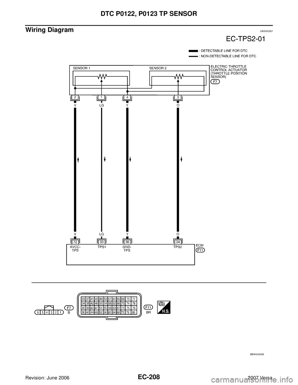 NISSAN VERSA 2006 Workshop Service Repair Manual EC-208Revision: June 2006
DTC P0122, P0123 TP SENSOR
2007 Versa
Wiring DiagramUBS00QE0
BBWA2656E NISSAN VERSA 2006 Workshop Service Repair Manual EC-208Revision: June 2006
DTC P0122, P0123 TP SENSOR
2007 Versa
Wiring DiagramUBS00QE0
BBWA2656E