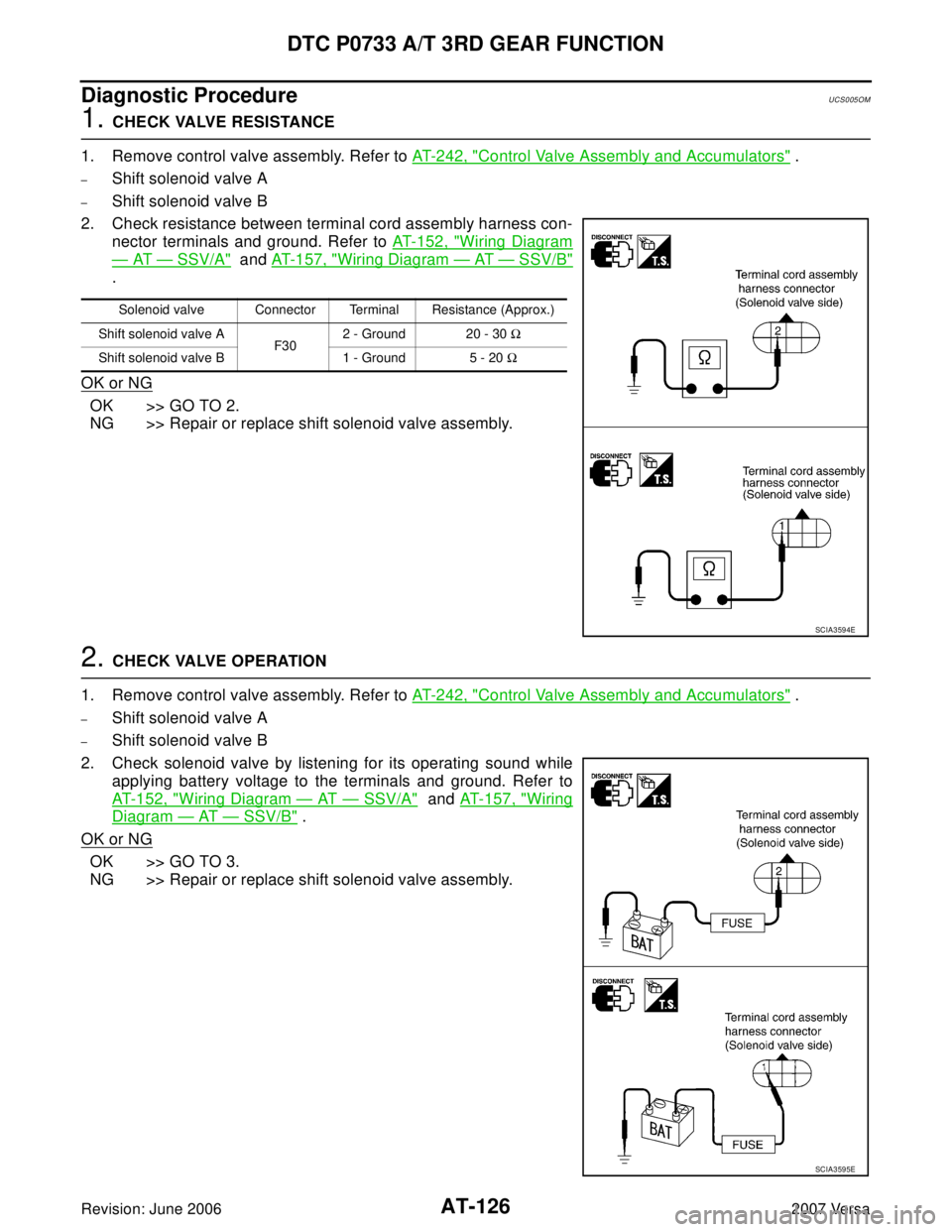 NISSAN VERSA 2006  Workshop  Service Repair Manual AT-126
DTC P0733 A/T 3RD GEAR FUNCTION
Revision: June 20062007 Versa
Diagnostic ProcedureUCS005OM
1. CHECK VALVE RESISTANCE
1. Remove control valve assembly. Refer to AT-242, "
Control Valve Assembly 