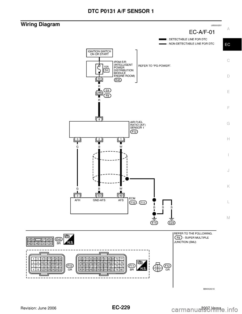 NISSAN VERSA 2006  Workshop  Service Repair Manual DTC P0131 A/F SENSOR 1
EC-229
C
D
E
F
G
H
I
J
K
L
MA
EC
Revision: June 20062007 Versa
Wiring DiagramUBS00QEX
BBWA2631E 