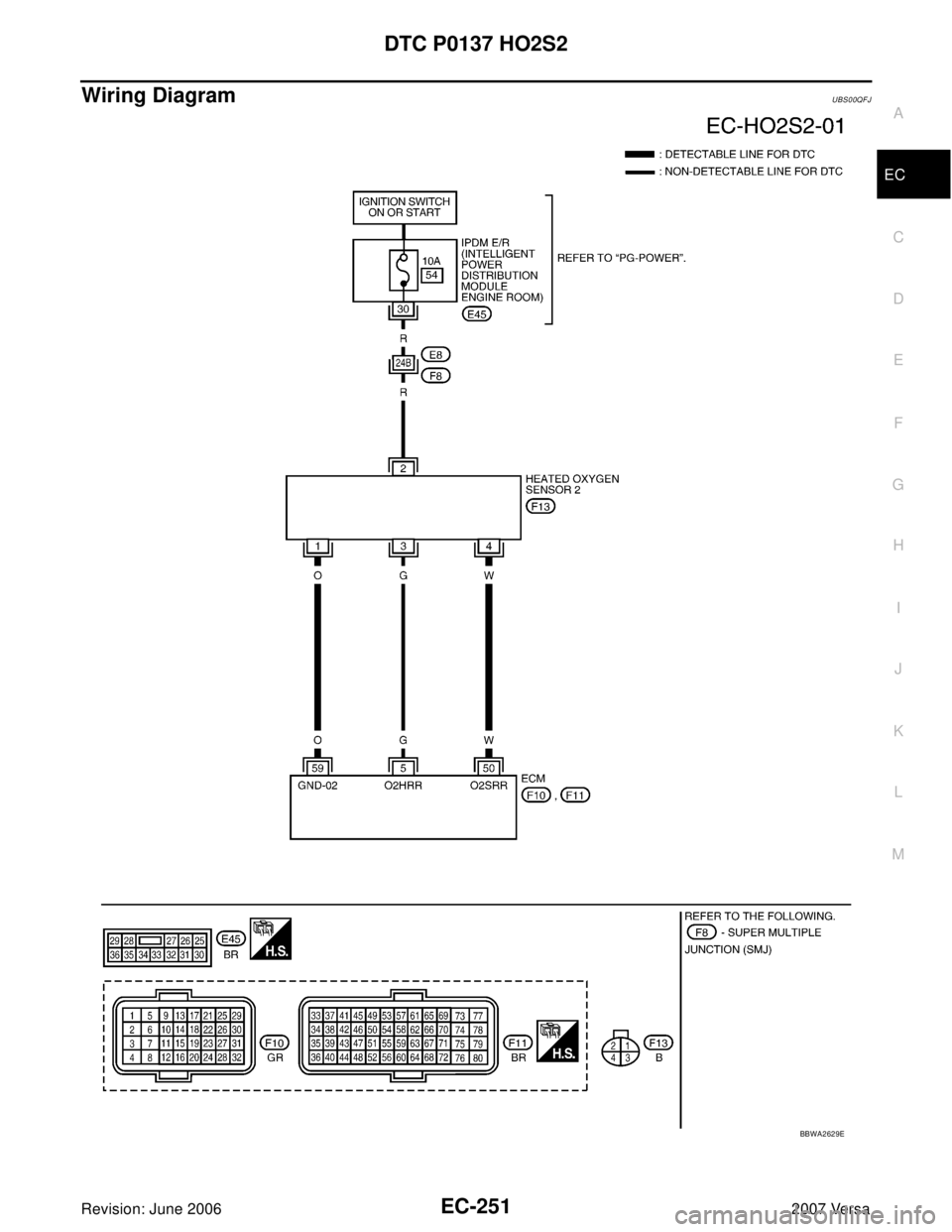 NISSAN VERSA 2006  Workshop  Service Repair Manual DTC P0137 HO2S2
EC-251
C
D
E
F
G
H
I
J
K
L
MA
EC
Revision: June 20062007 Versa
Wiring DiagramUBS00QFJ
BBWA2629E 