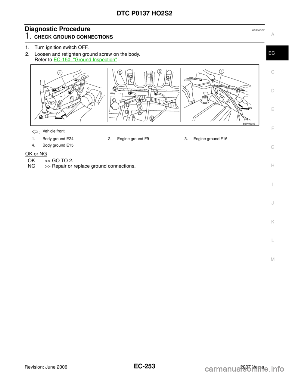 NISSAN VERSA 2006  Workshop  Service Repair Manual DTC P0137 HO2S2
EC-253
C
D
E
F
G
H
I
J
K
L
MA
EC
Revision: June 20062007 Versa
Diagnostic ProcedureUBS00QFK
1. CHECK GROUND CONNECTIONS
1. Turn ignition switch OFF.
2. Loosen and retighten ground scre