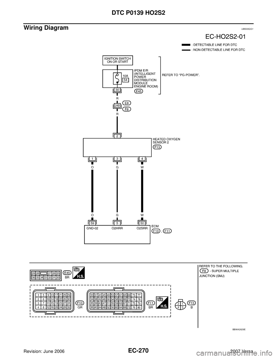 NISSAN VERSA 2006  Workshop  Service Repair Manual EC-270Revision: June 2006
DTC P0139 HO2S2
2007 Versa
Wiring DiagramUBS00QG1
BBWA2629E 