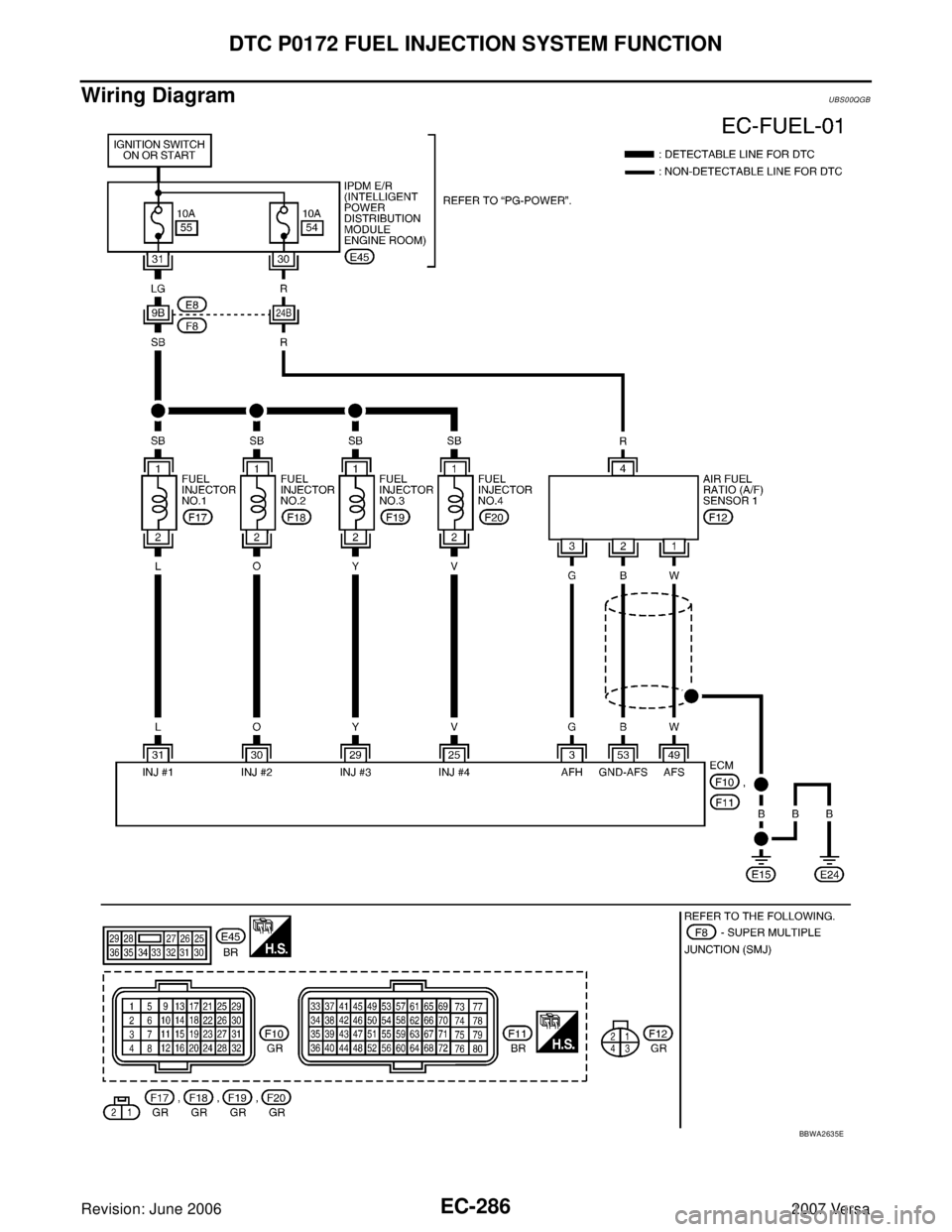 NISSAN VERSA 2006 Workshop Service Repair Manual EC-286Revision: June 2006
DTC P0172 FUEL INJECTION SYSTEM FUNCTION
2007 Versa
Wiring DiagramUBS00QGB
BBWA2635E NISSAN VERSA 2006 Workshop Service Repair Manual EC-286Revision: June 2006
DTC P0172 FUEL INJECTION SYSTEM FUNCTION
2007 Versa
Wiring DiagramUBS00QGB
BBWA2635E