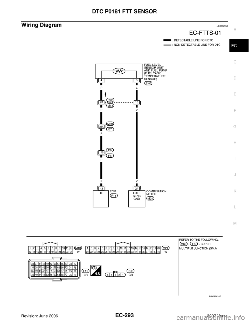 NISSAN VERSA 2006  Workshop  Service Repair Manual DTC P0181 FTT SENSOR
EC-293
C
D
E
F
G
H
I
J
K
L
MA
EC
Revision: June 20062007 Versa
Wiring DiagramUBS00QGG
BBWA2636E 