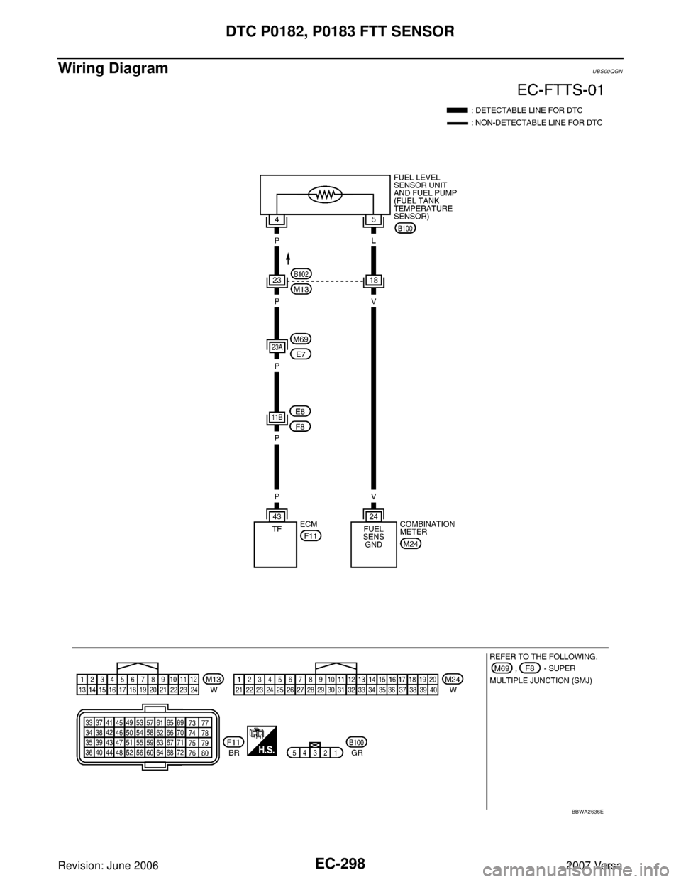 NISSAN VERSA 2006  Workshop  Service Repair Manual EC-298Revision: June 2006
DTC P0182, P0183 FTT SENSOR
2007 Versa
Wiring DiagramUBS00QGN
BBWA2636E 