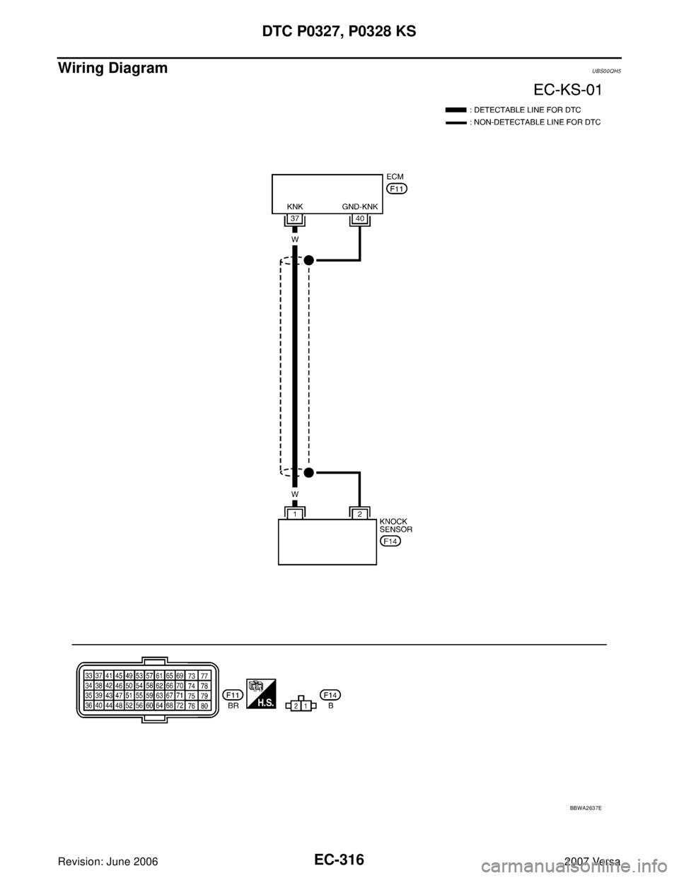 NISSAN VERSA 2006 Workshop Service Repair Manual EC-316Revision: June 2006
DTC P0327, P0328 KS
2007 Versa
Wiring DiagramUBS00QH5
BBWA2637E NISSAN VERSA 2006 Workshop Service Repair Manual EC-316Revision: June 2006
DTC P0327, P0328 KS
2007 Versa
Wiring DiagramUBS00QH5
BBWA2637E