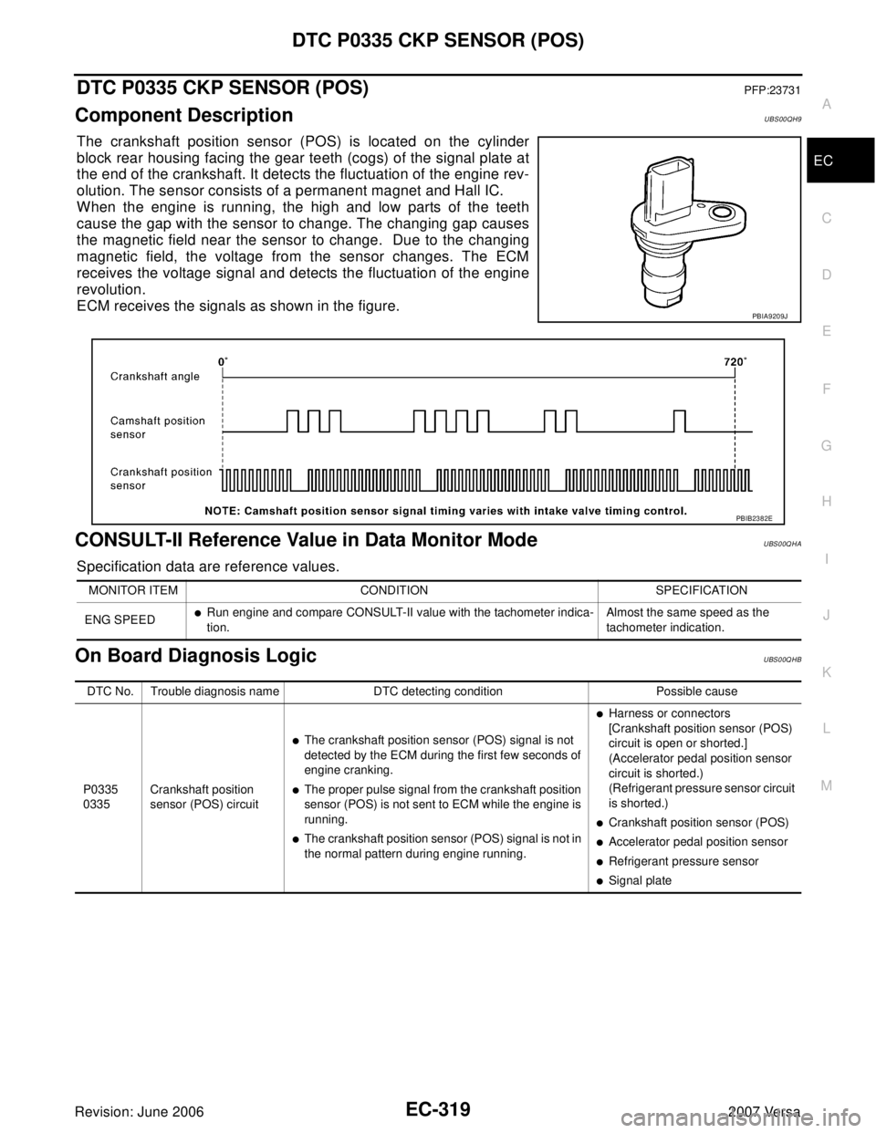 NISSAN VERSA 2006 Workshop Service Repair Manual DTC P0335 CKP SENSOR (POS)
EC-319
C
D
E
F
G
H
I
J
K
L
MA
EC
Revision: June 20062007 Versa
DTC P0335 CKP SENSOR (POS)PFP:23731
Component DescriptionUBS00QH9
The crankshaft position sensor (POS) is loca NISSAN VERSA 2006 Workshop Service Repair Manual DTC P0335 CKP SENSOR (POS)
EC-319
C
D
E
F
G
H
I
J
K
L
MA
EC
Revision: June 20062007 Versa
DTC P0335 CKP SENSOR (POS)PFP:23731
Component DescriptionUBS00QH9
The crankshaft position sensor (POS) is loca