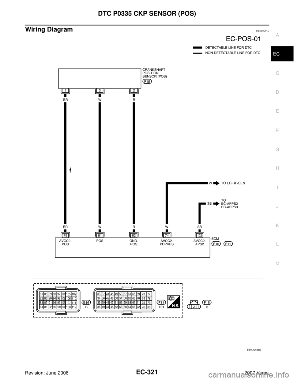 NISSAN VERSA 2006 Workshop Service Repair Manual DTC P0335 CKP SENSOR (POS)
EC-321
C
D
E
F
G
H
I
J
K
L
MA
EC
Revision: June 20062007 Versa
Wiring DiagramUBS00QHD
BBWA2638E NISSAN VERSA 2006 Workshop Service Repair Manual DTC P0335 CKP SENSOR (POS)
EC-321
C
D
E
F
G
H
I
J
K
L
MA
EC
Revision: June 20062007 Versa
Wiring DiagramUBS00QHD
BBWA2638E