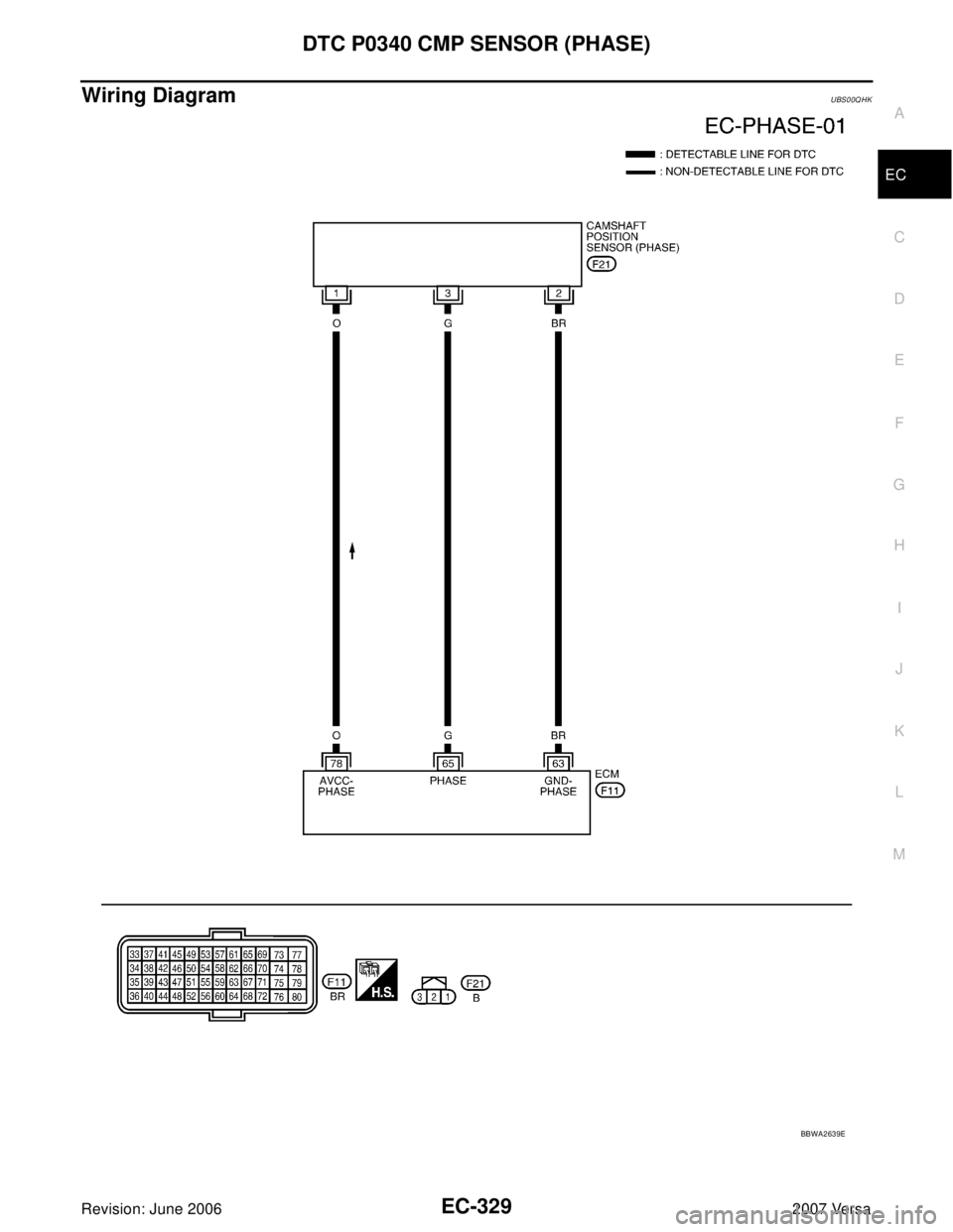NISSAN VERSA 2006 Workshop Service Repair Manual DTC P0340 CMP SENSOR (PHASE)
EC-329
C
D
E
F
G
H
I
J
K
L
MA
EC
Revision: June 20062007 Versa
Wiring DiagramUBS00QHK
BBWA2639E NISSAN VERSA 2006 Workshop Service Repair Manual DTC P0340 CMP SENSOR (PHASE)
EC-329
C
D
E
F
G
H
I
J
K
L
MA
EC
Revision: June 20062007 Versa
Wiring DiagramUBS00QHK
BBWA2639E