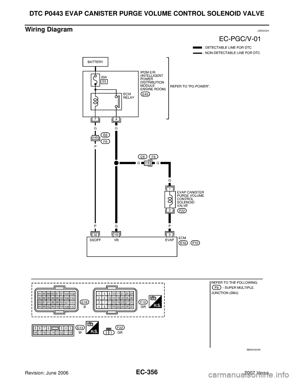 NISSAN VERSA 2006 Workshop Service Repair Manual EC-356Revision: June 2006
DTC P0443 EVAP CANISTER PURGE VOLUME CONTROL SOLENOID VALVE
2007 Versa
Wiring DiagramUBS00QI4
BBWA2640E NISSAN VERSA 2006 Workshop Service Repair Manual EC-356Revision: June 2006
DTC P0443 EVAP CANISTER PURGE VOLUME CONTROL SOLENOID VALVE
2007 Versa
Wiring DiagramUBS00QI4
BBWA2640E