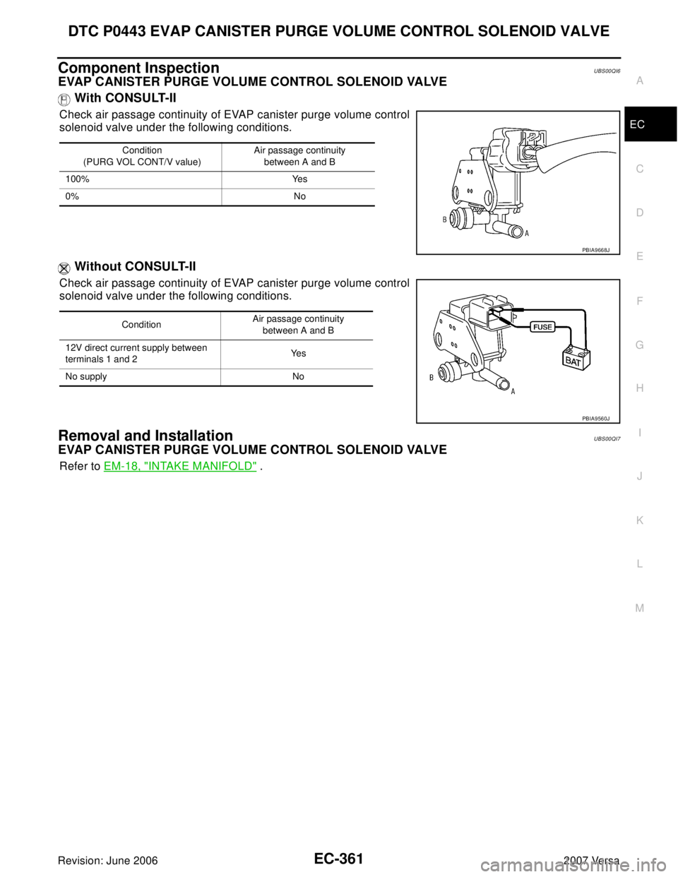 NISSAN VERSA 2006 Workshop Service Repair Manual DTC P0443 EVAP CANISTER PURGE VOLUME CONTROL SOLENOID VALVE
EC-361
C
D
E
F
G
H
I
J
K
L
MA
EC
Revision: June 20062007 Versa
Component InspectionUBS00QI6
EVAP CANISTER PURGE VOLUME CONTROL SOLENOID VALV NISSAN VERSA 2006 Workshop Service Repair Manual DTC P0443 EVAP CANISTER PURGE VOLUME CONTROL SOLENOID VALVE
EC-361
C
D
E
F
G
H
I
J
K
L
MA
EC
Revision: June 20062007 Versa
Component InspectionUBS00QI6
EVAP CANISTER PURGE VOLUME CONTROL SOLENOID VALV