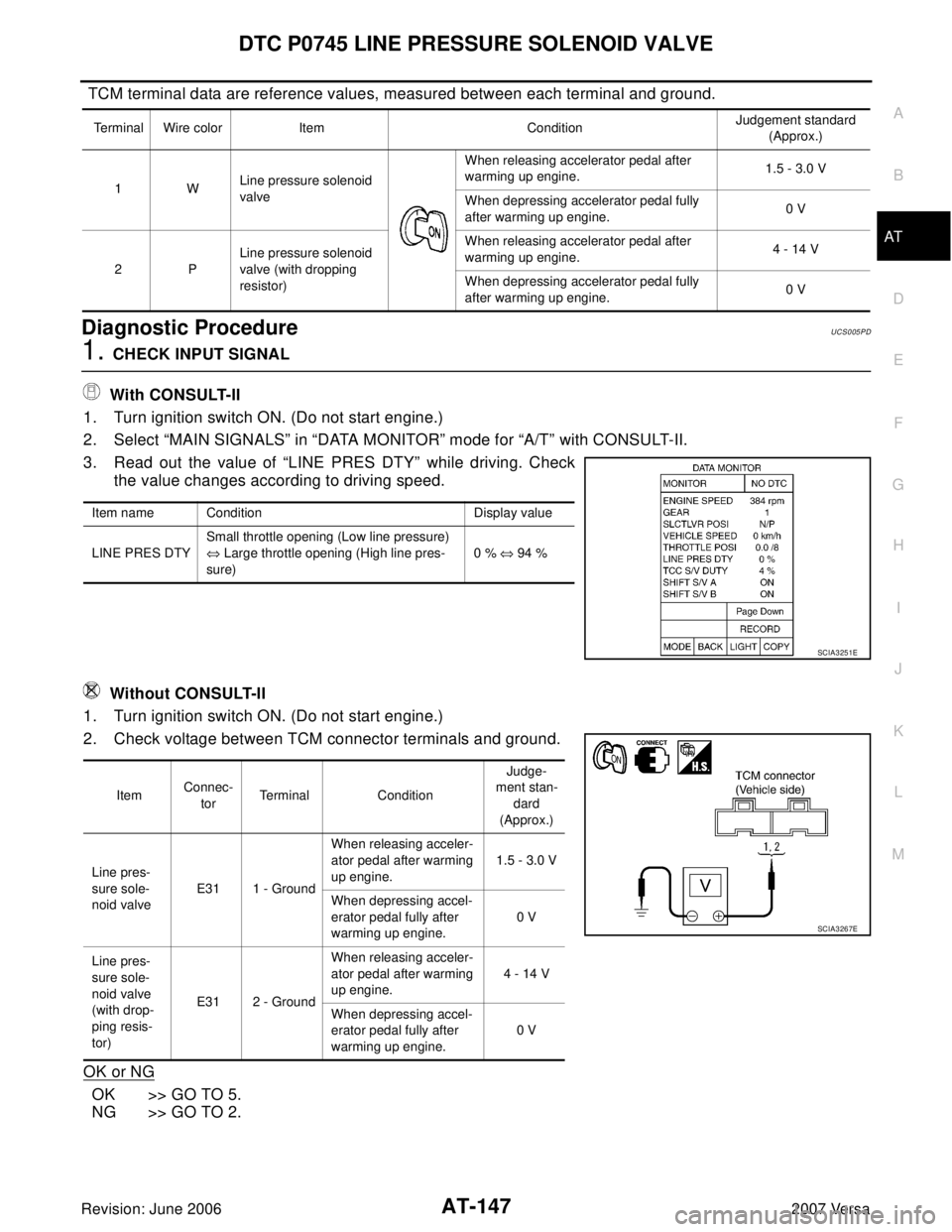 NISSAN VERSA 2006  Workshop  Service Repair Manual DTC P0745 LINE PRESSURE SOLENOID VALVE
AT-147
D
E
F
G
H
I
J
K
L
MA
B
AT
Revision: June 20062007 Versa
 TCM terminal data are reference values, measured between each terminal and ground.
Diagnostic Pro
