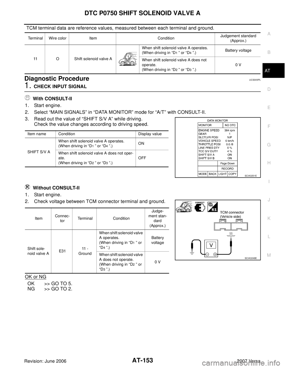 NISSAN VERSA 2006  Workshop  Service Repair Manual DTC P0750 SHIFT SOLENOID VALVE A
AT-153
D
E
F
G
H
I
J
K
L
MA
B
AT
Revision: June 20062007 Versa
 TCM terminal data are reference values, measured between each terminal and ground.
Diagnostic Procedure