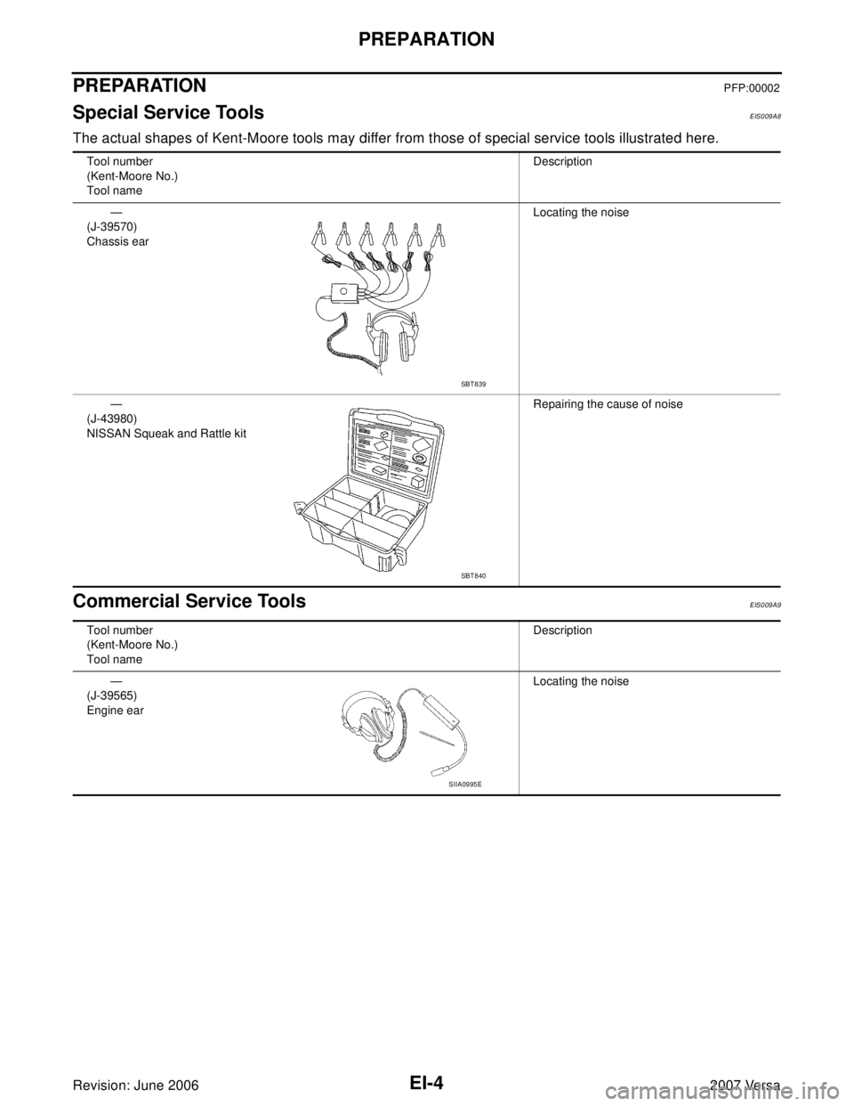 NISSAN VERSA 2006  Workshop  Service Repair Manual EI-4
PREPARATION
Revision: June 20062007 Versa
PREPARATIONPFP:00002
Special Service ToolsEIS009A8
The actual shapes of Kent-Moore tools may differ from those of special service tools illustrated here.