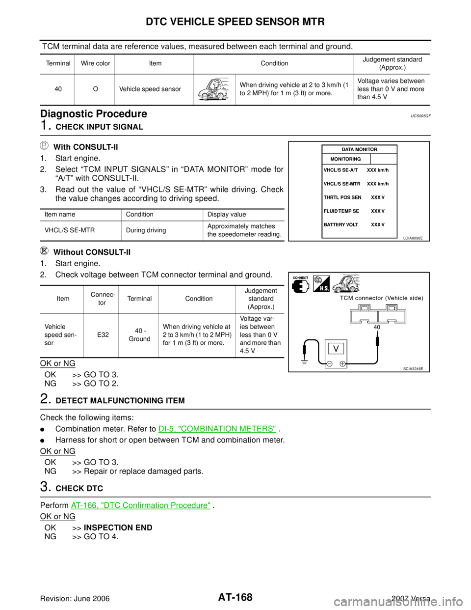 NISSAN VERSA 2006  Workshop  Service Repair Manual AT-168
DTC VEHICLE SPEED SENSOR MTR
Revision: June 20062007 Versa
 TCM terminal data are reference values, measured between each terminal and ground.
Diagnostic ProcedureUCS005Q F
1. CHECK INPUT SIGNA