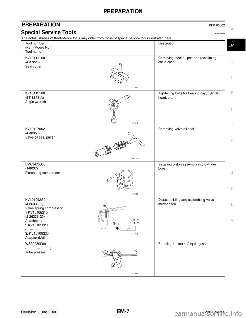 NISSAN VERSA 2006  Workshop  Service Repair Manual PREPARATION
EM-7
C
D
E
F
G
H
I
J
K
L
MA
EM
Revision: June 20062007 Versa
PREPARATIONPFP:00002
Special Service ToolsEBS00U6P
The actual shapes of Kent-Moore tools may differ from those of special servi