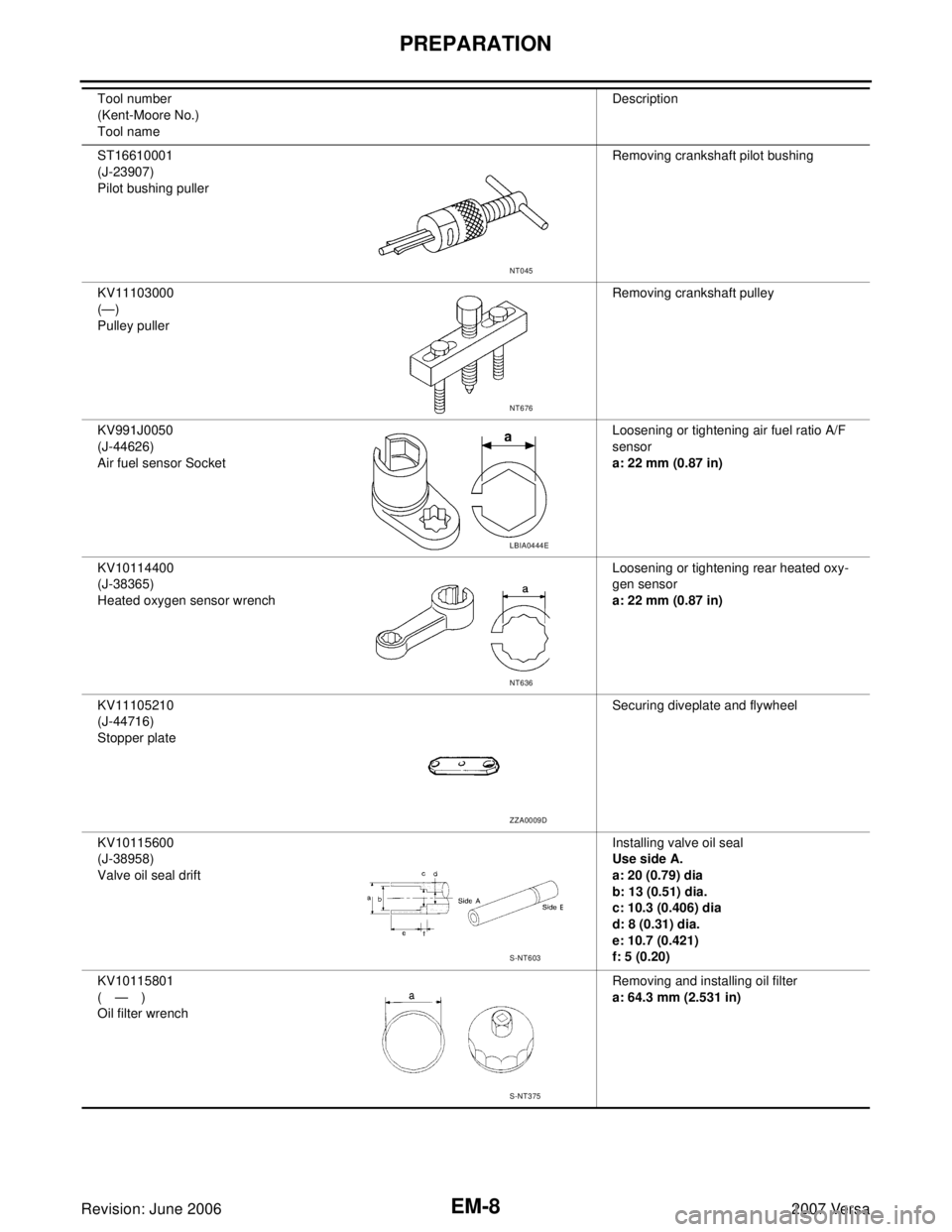 NISSAN VERSA 2006  Workshop  Service Repair Manual EM-8Revision: June 2006
PREPARATION
2007 Versa
ST16610001
(J-23907)
Pilot bushing pullerRemoving crankshaft pilot bushing
KV11103000
(—)
Pulley pullerRemoving crankshaft pulley
KV991J0050
(J-44626)
