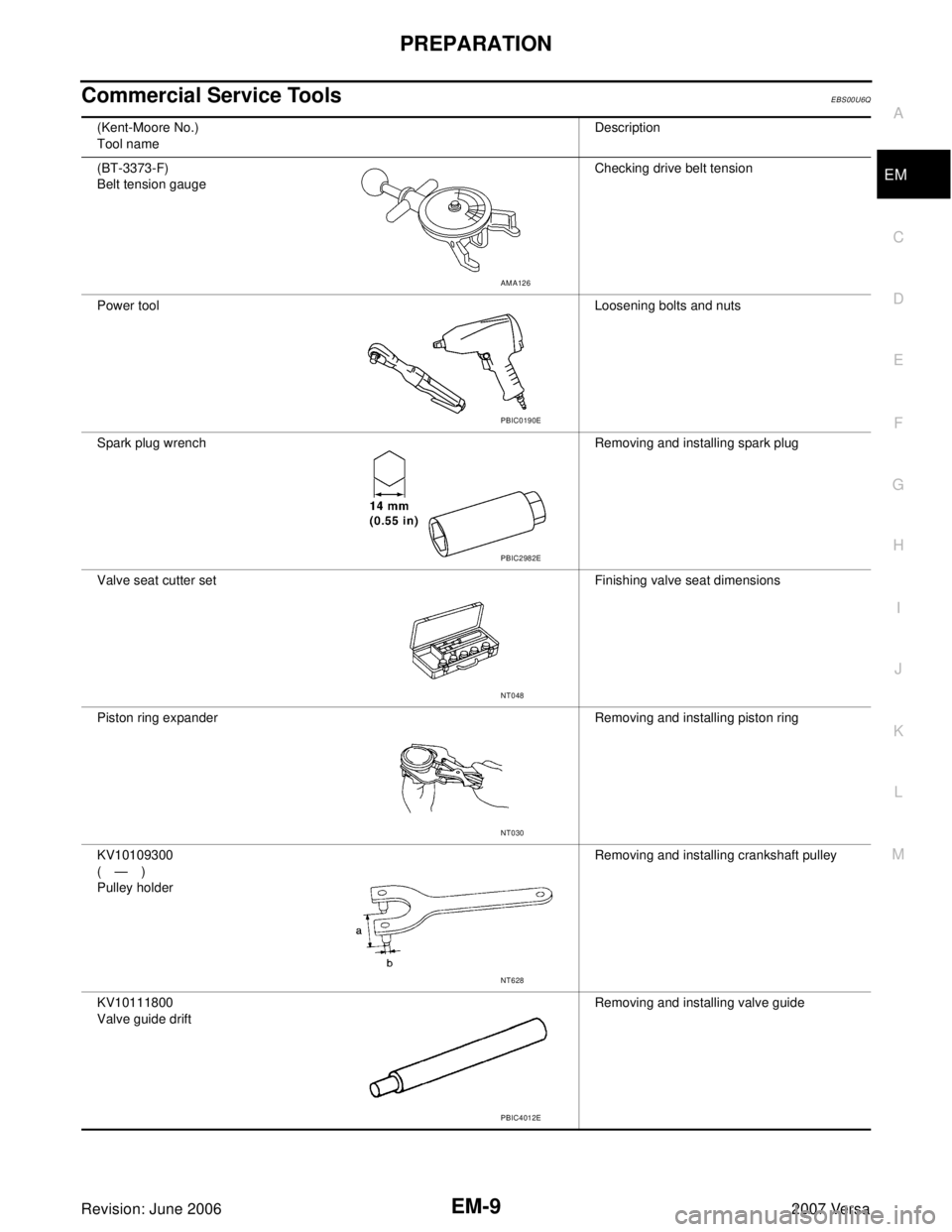 NISSAN VERSA 2006  Workshop  Service Repair Manual PREPARATION
EM-9
C
D
E
F
G
H
I
J
K
L
MA
EM
Revision: June 20062007 Versa
Commercial Service ToolsEBS00U6Q
(Kent-Moore No.)
Tool nameDescription
(BT-3373-F)
Belt tension gaugeChecking drive belt tensio
