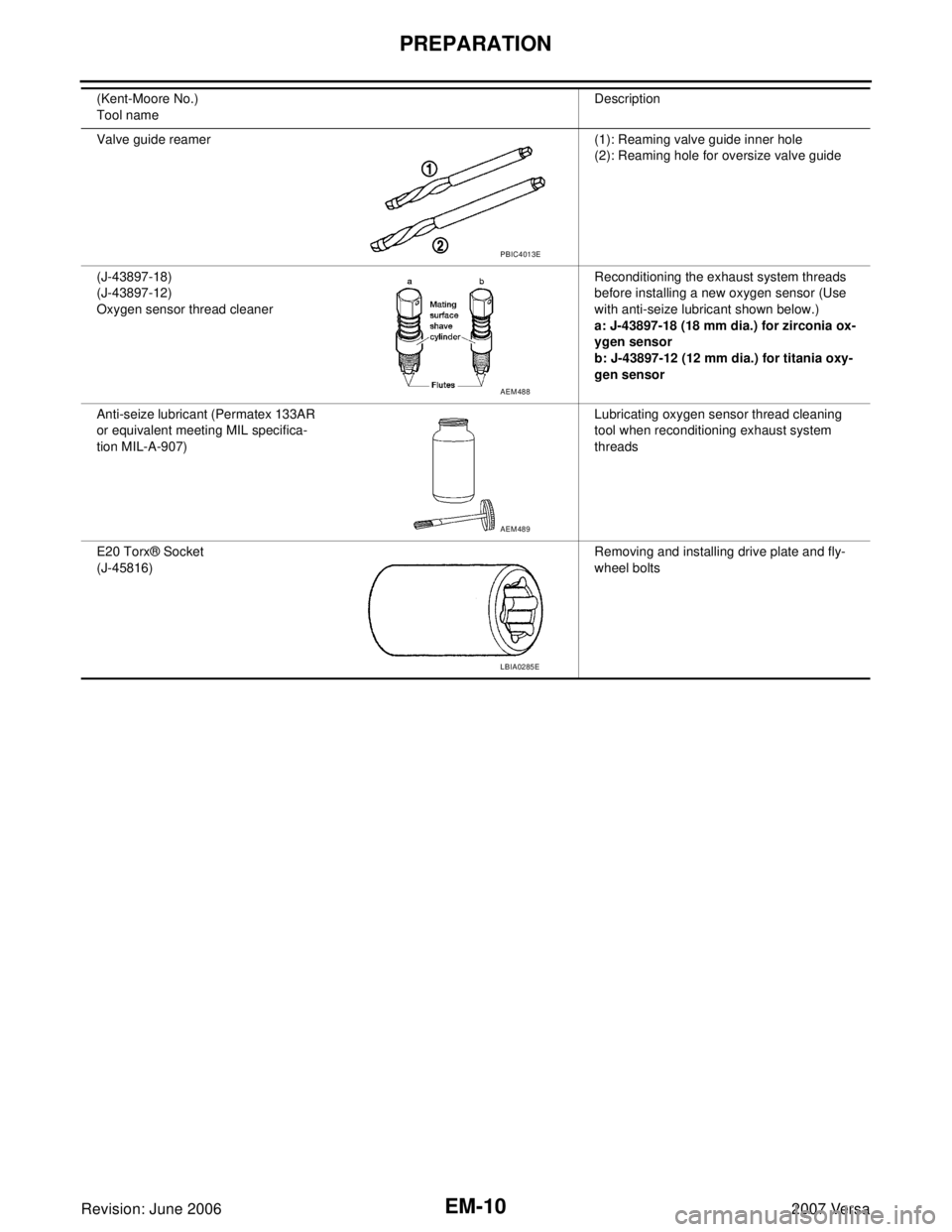 NISSAN VERSA 2006  Workshop  Service Repair Manual EM-10Revision: June 2006
PREPARATION
2007 Versa
Valve guide reamer (1): Reaming valve guide inner hole
(2): Reaming hole for oversize valve guide
(J-43897-18)
(J-43897-12)
Oxygen sensor thread cleaner